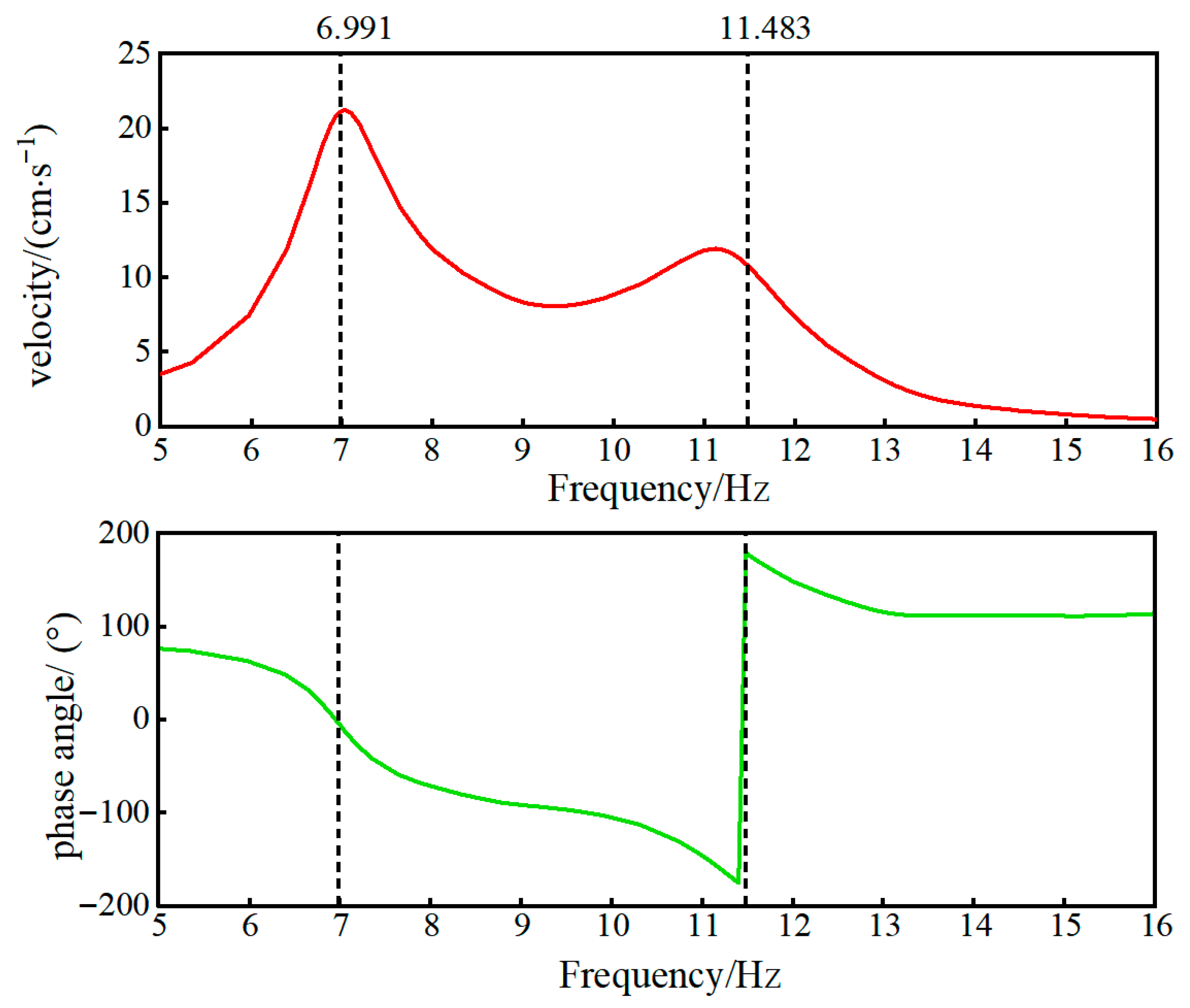 Buildings 15 02954 g026 Buildings 15 02954 g026
