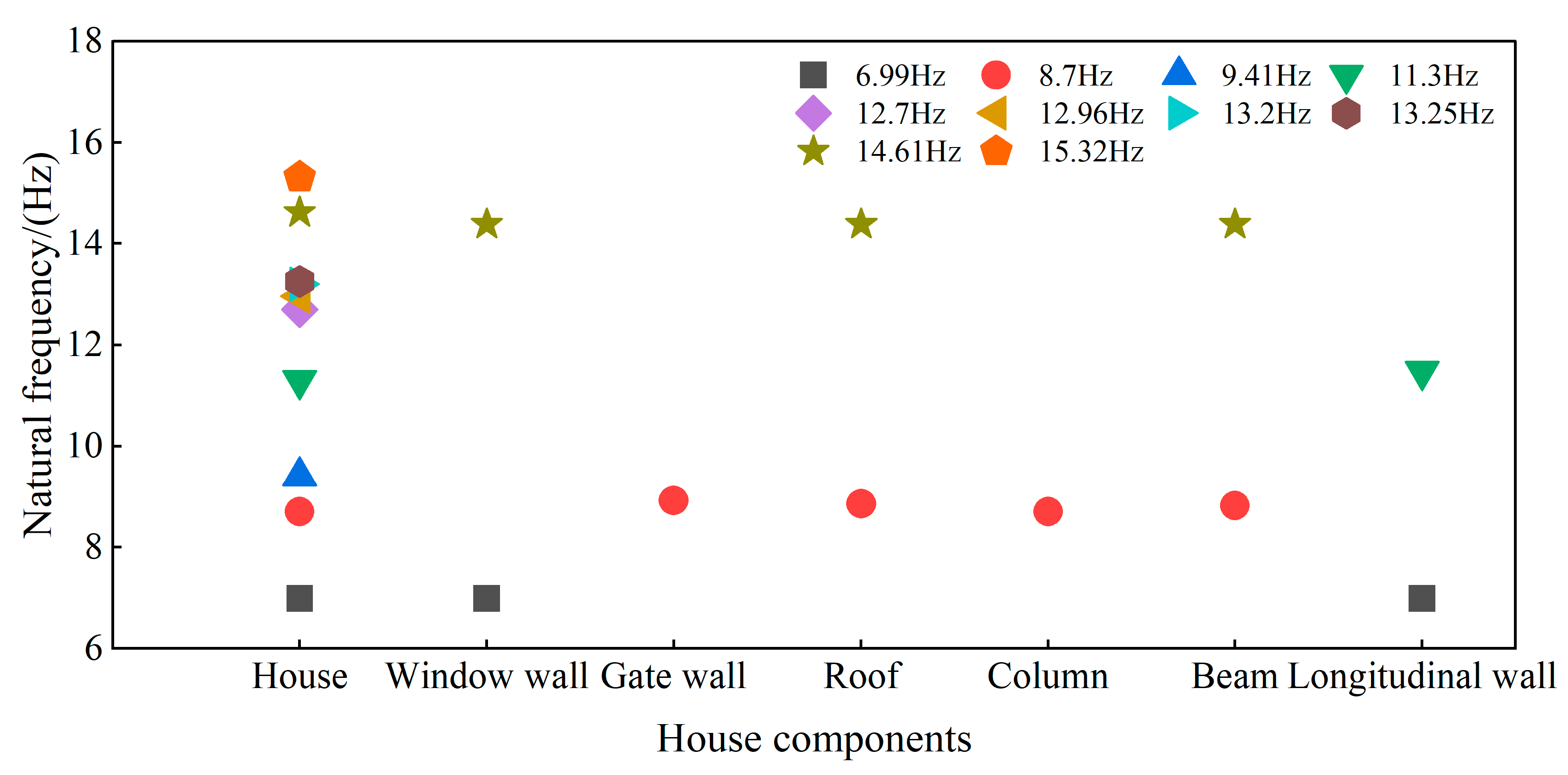 Buildings 15 02954 g027 Buildings 15 02954 g027