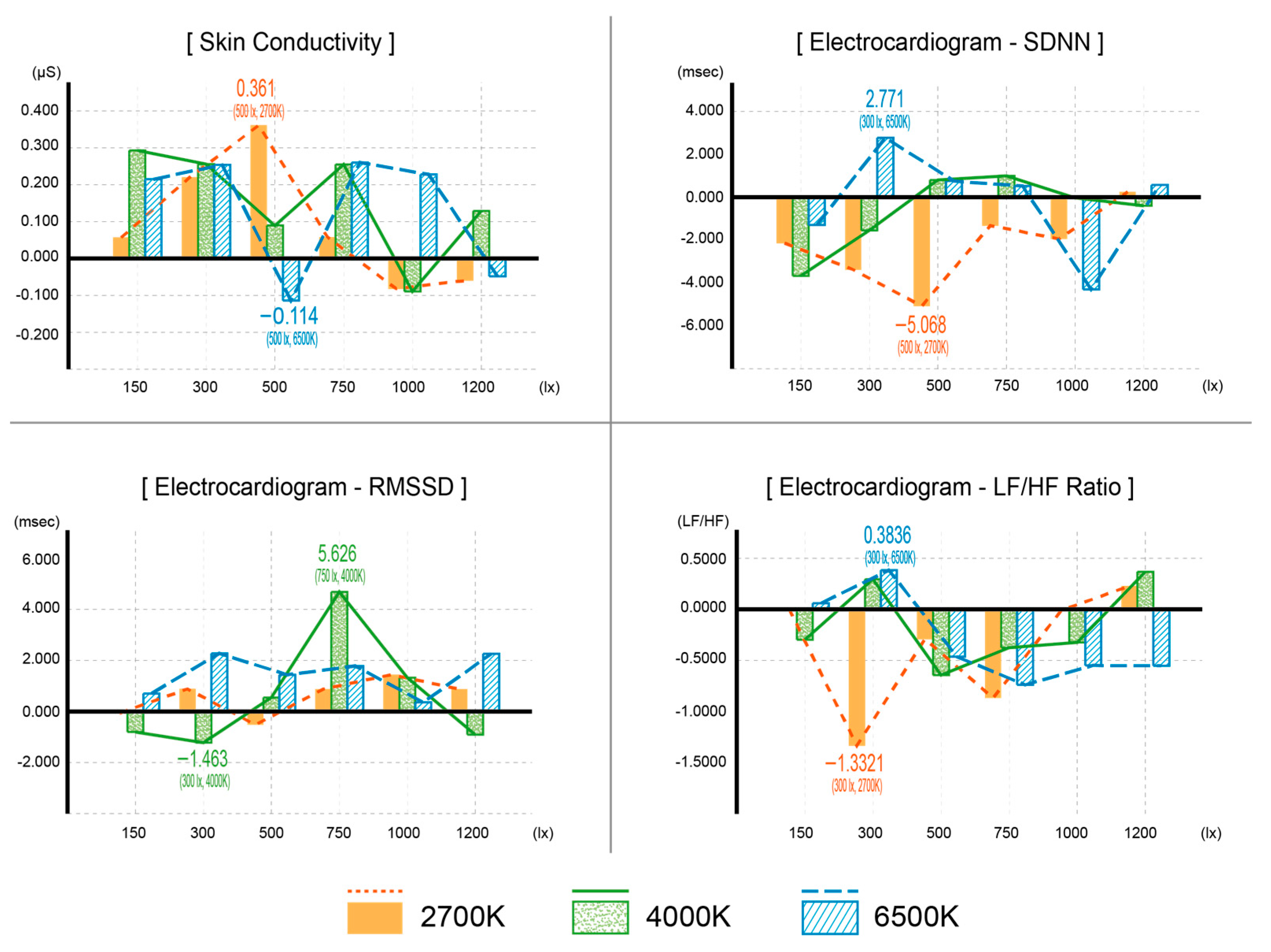 Buildings 15 02955 g005
