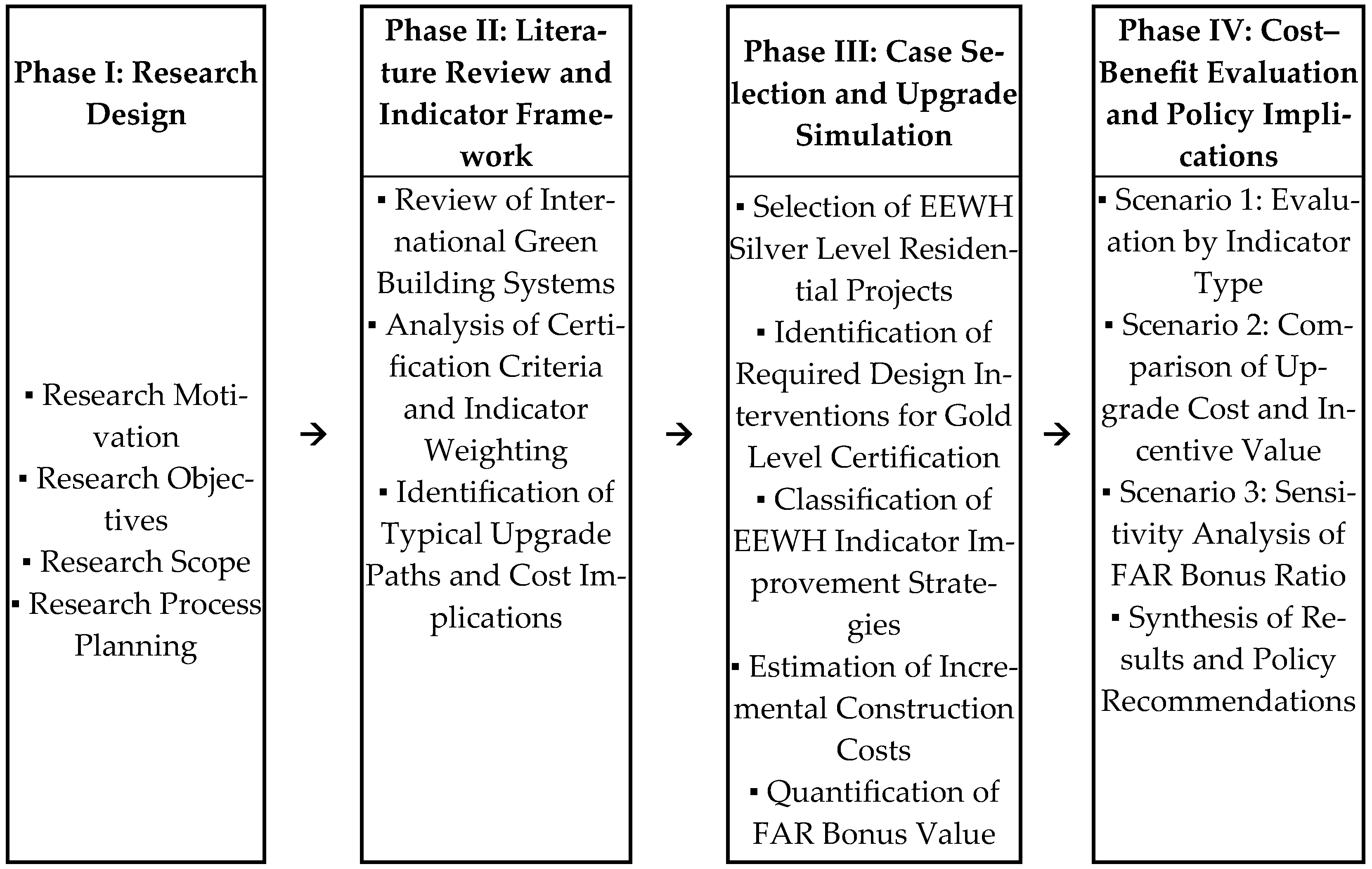Buildings 15 02956 g001