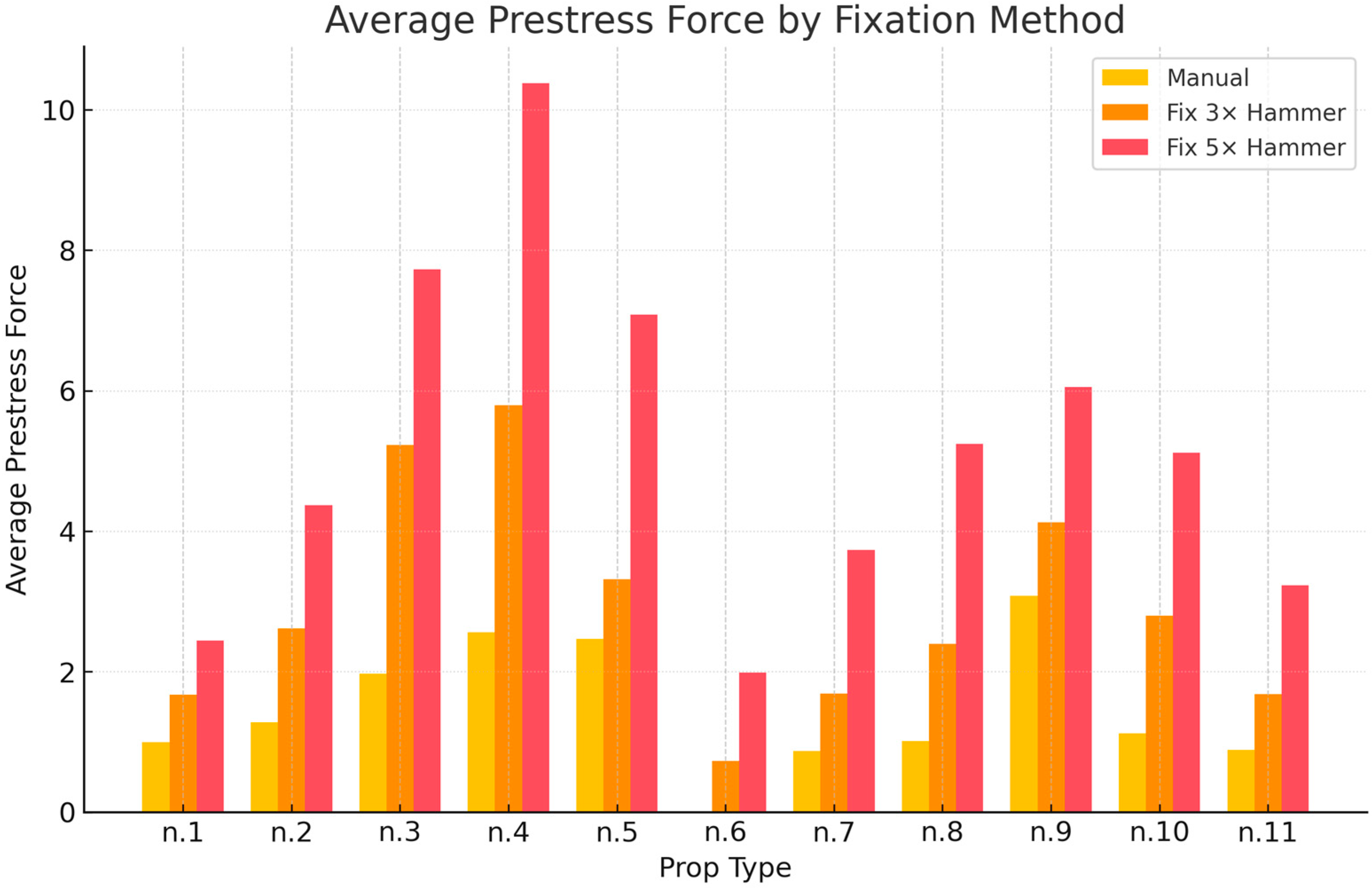 Buildings 15 02957 g003