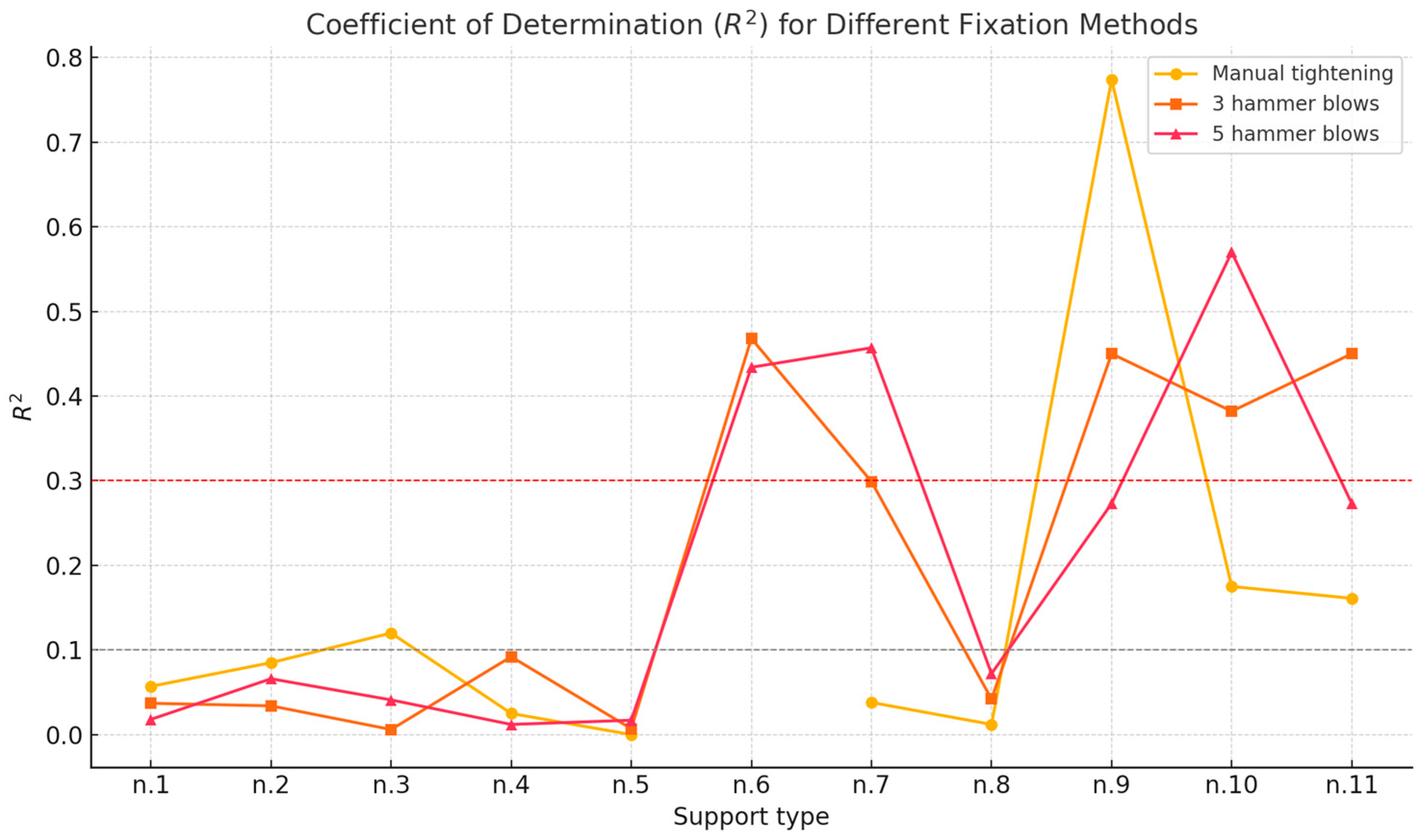 Buildings 15 02957 g004