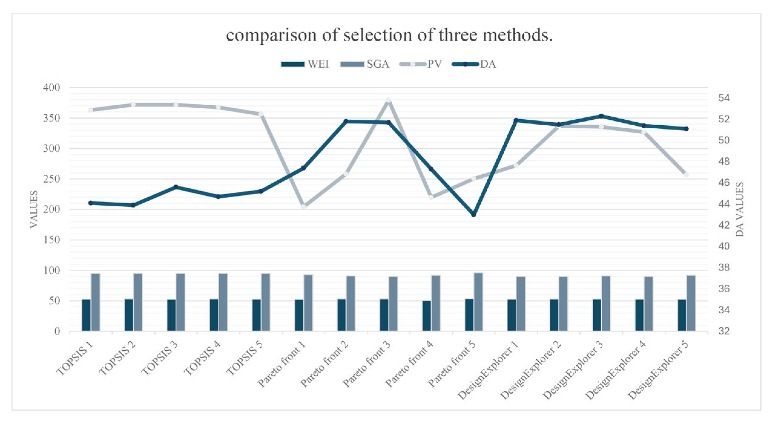 Buildings 15 02958 g007