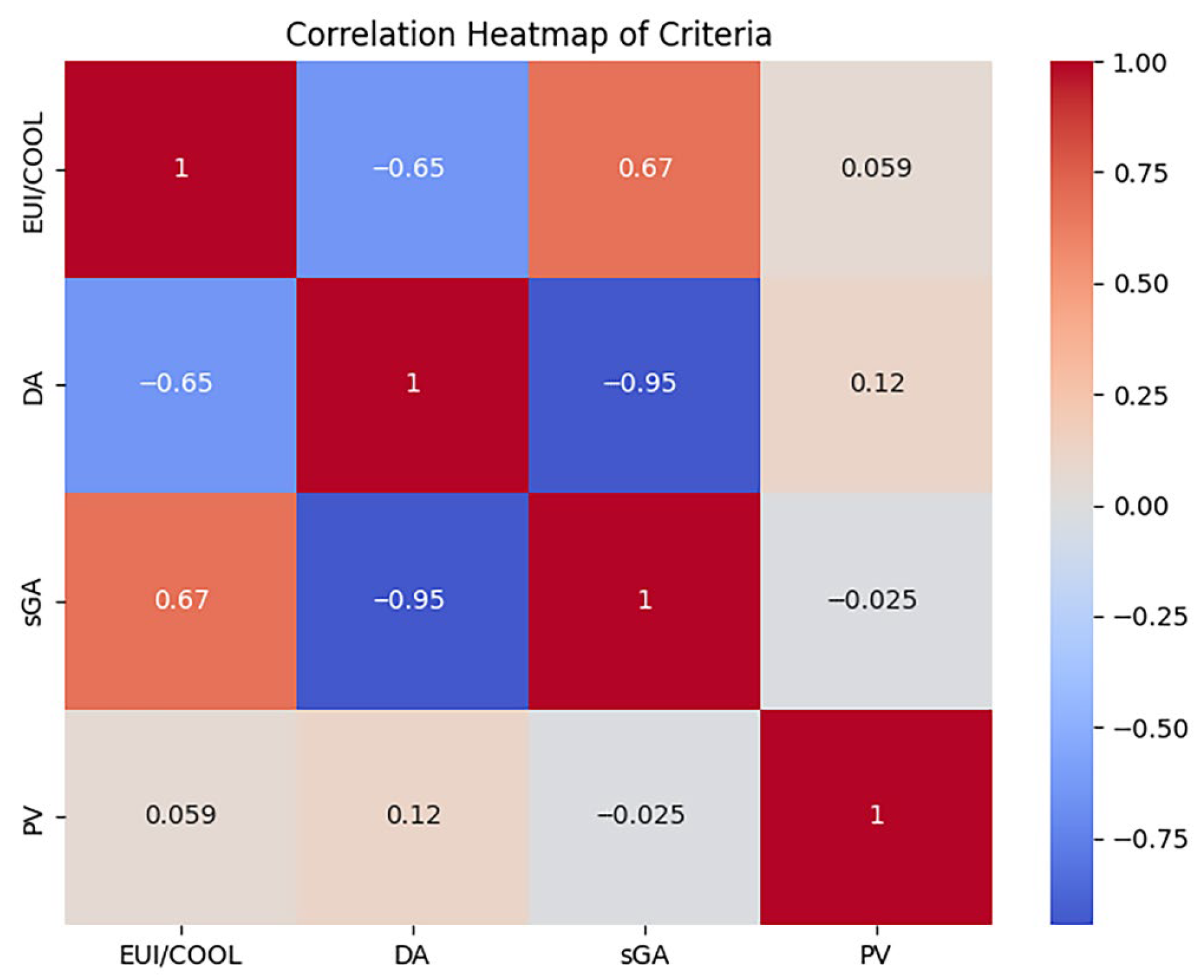 Buildings 15 02958 g009