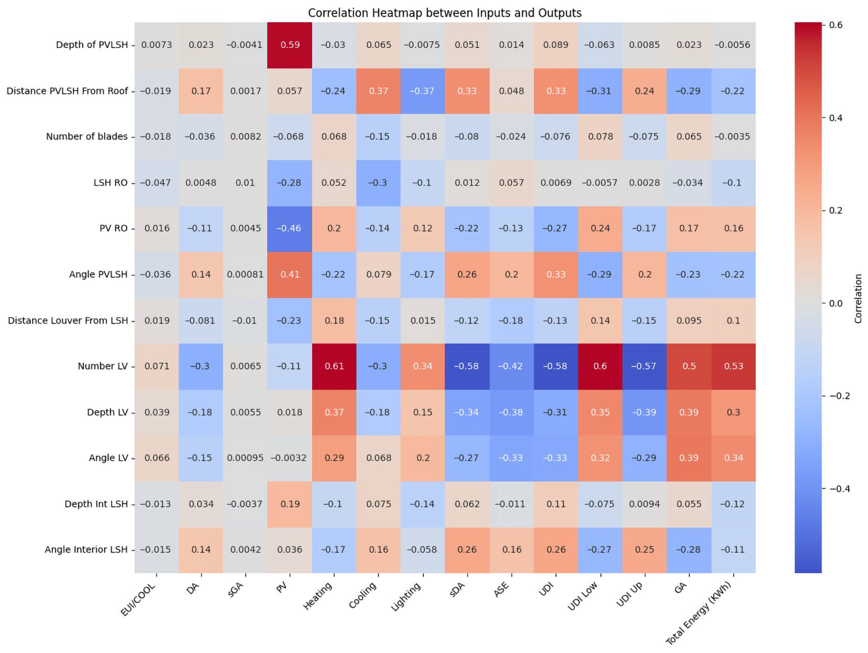 Buildings 15 02958 g010