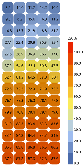 Buildings 15 02958 i001