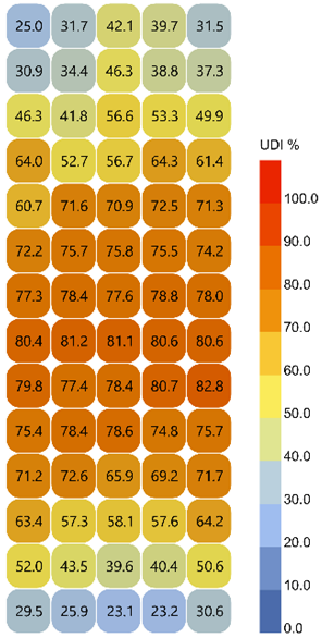 Buildings 15 02958 i002