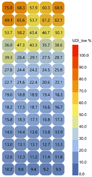 Buildings 15 02958 i003