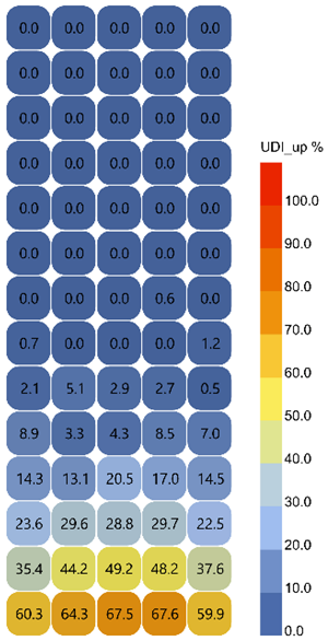 Buildings 15 02958 i004