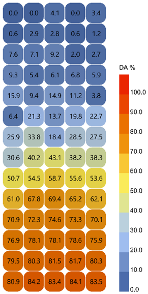 Buildings 15 02958 i006
