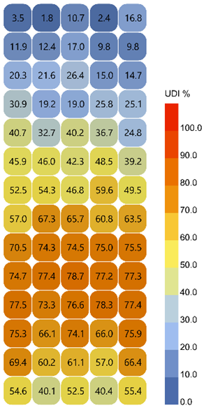 Buildings 15 02958 i007