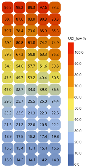 Buildings 15 02958 i008