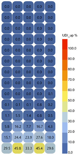 Buildings 15 02958 i009