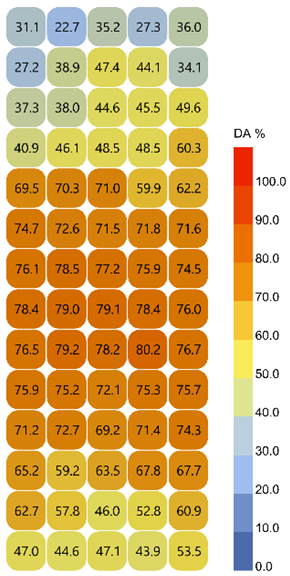 Buildings 15 02958 i012
