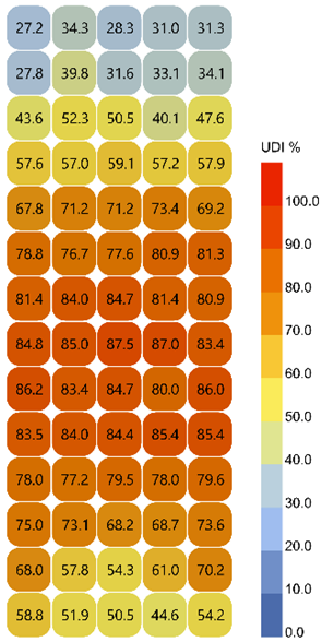 Buildings 15 02958 i017