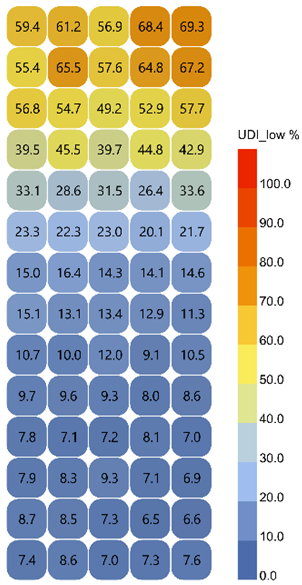 Buildings 15 02958 i018
