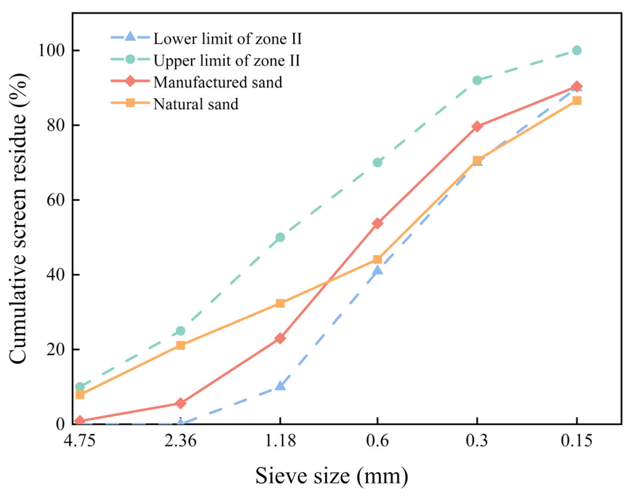 Buildings 15 02959 g001 Buildings 15 02959 g001