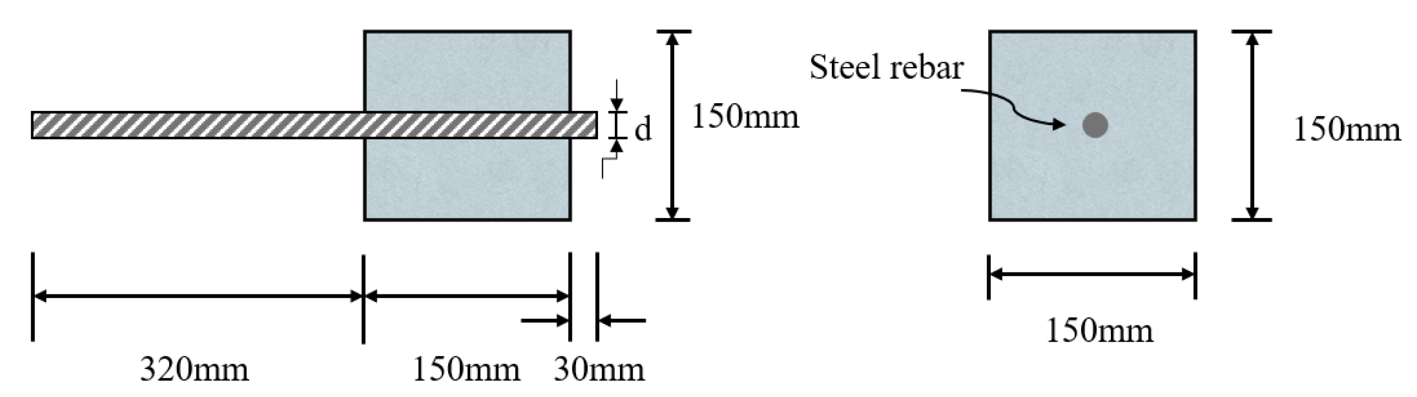 Buildings 15 02959 g003 Buildings 15 02959 g003