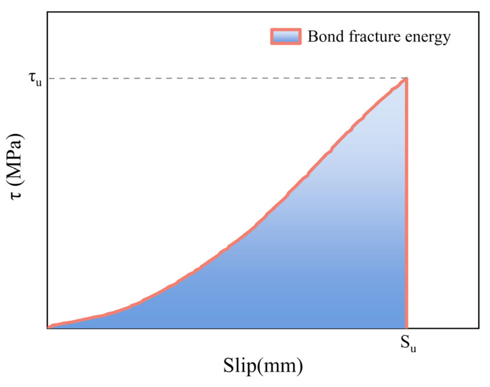 Buildings 15 02959 g005 Buildings 15 02959 g005