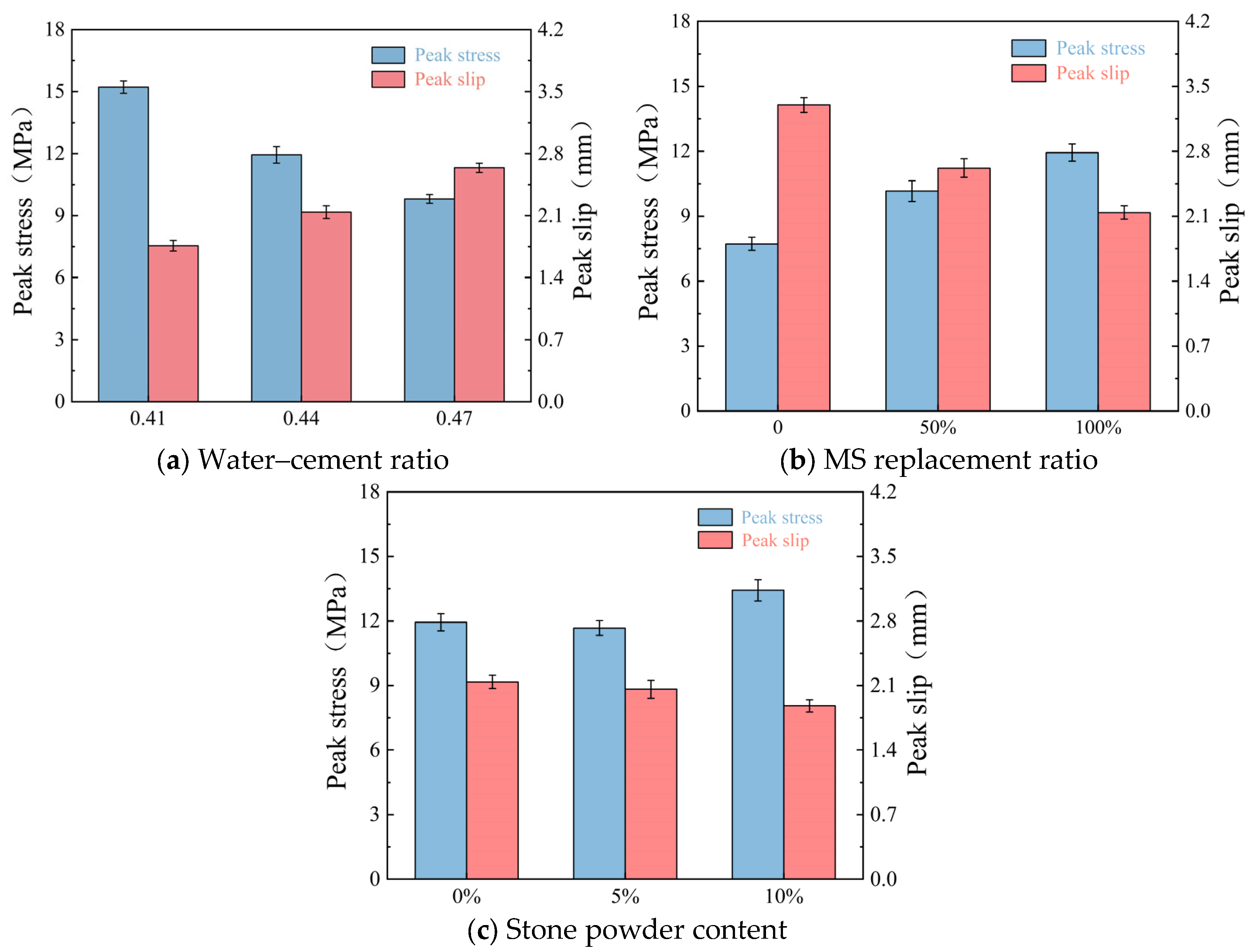 Buildings 15 02959 g009 Buildings 15 02959 g009