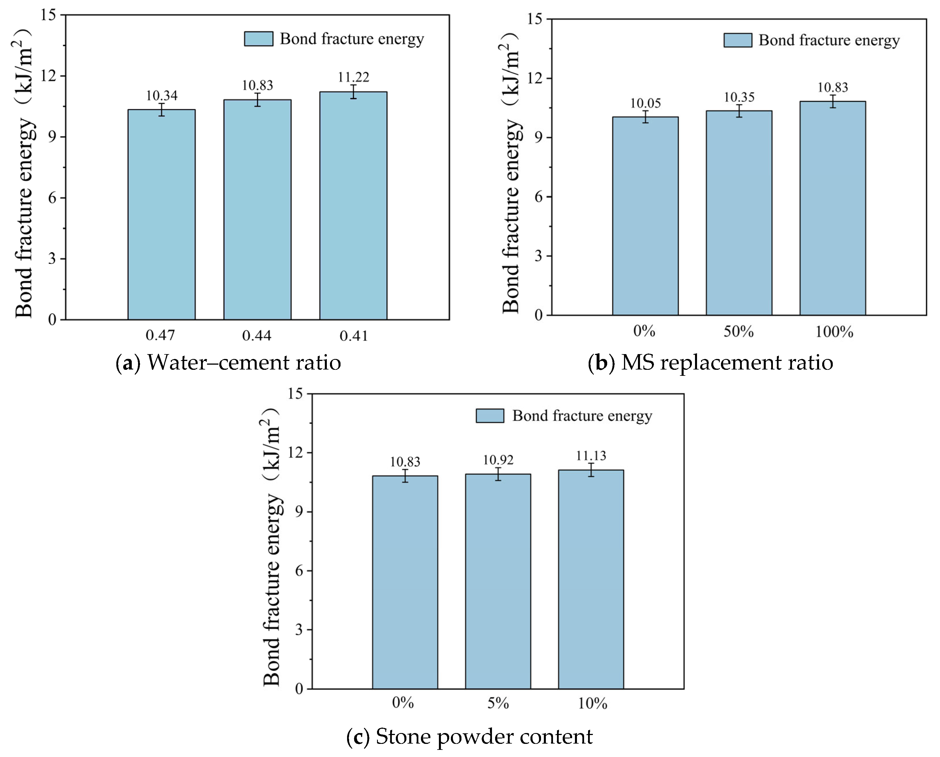 Buildings 15 02959 g010 Buildings 15 02959 g010