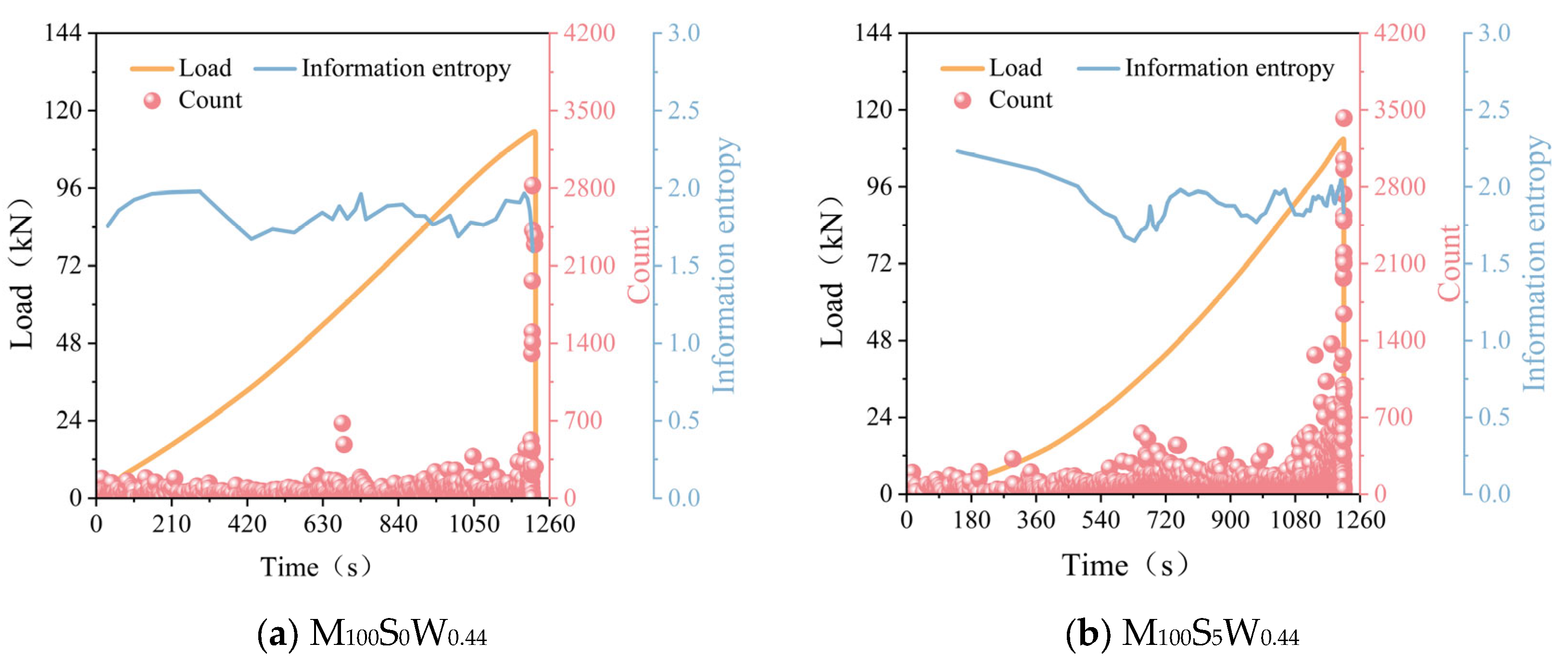Buildings 15 02959 g013a Buildings 15 02959 g013a