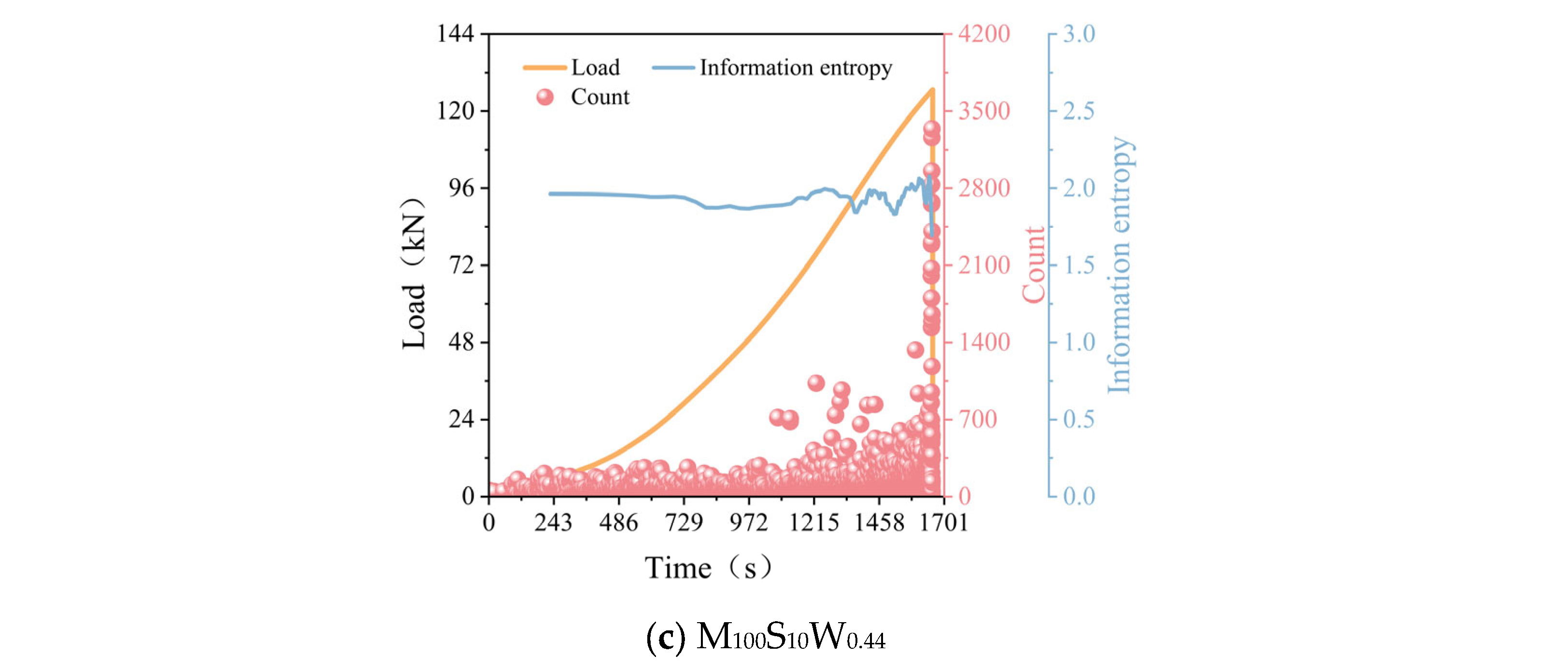 Buildings 15 02959 g013b Buildings 15 02959 g013b