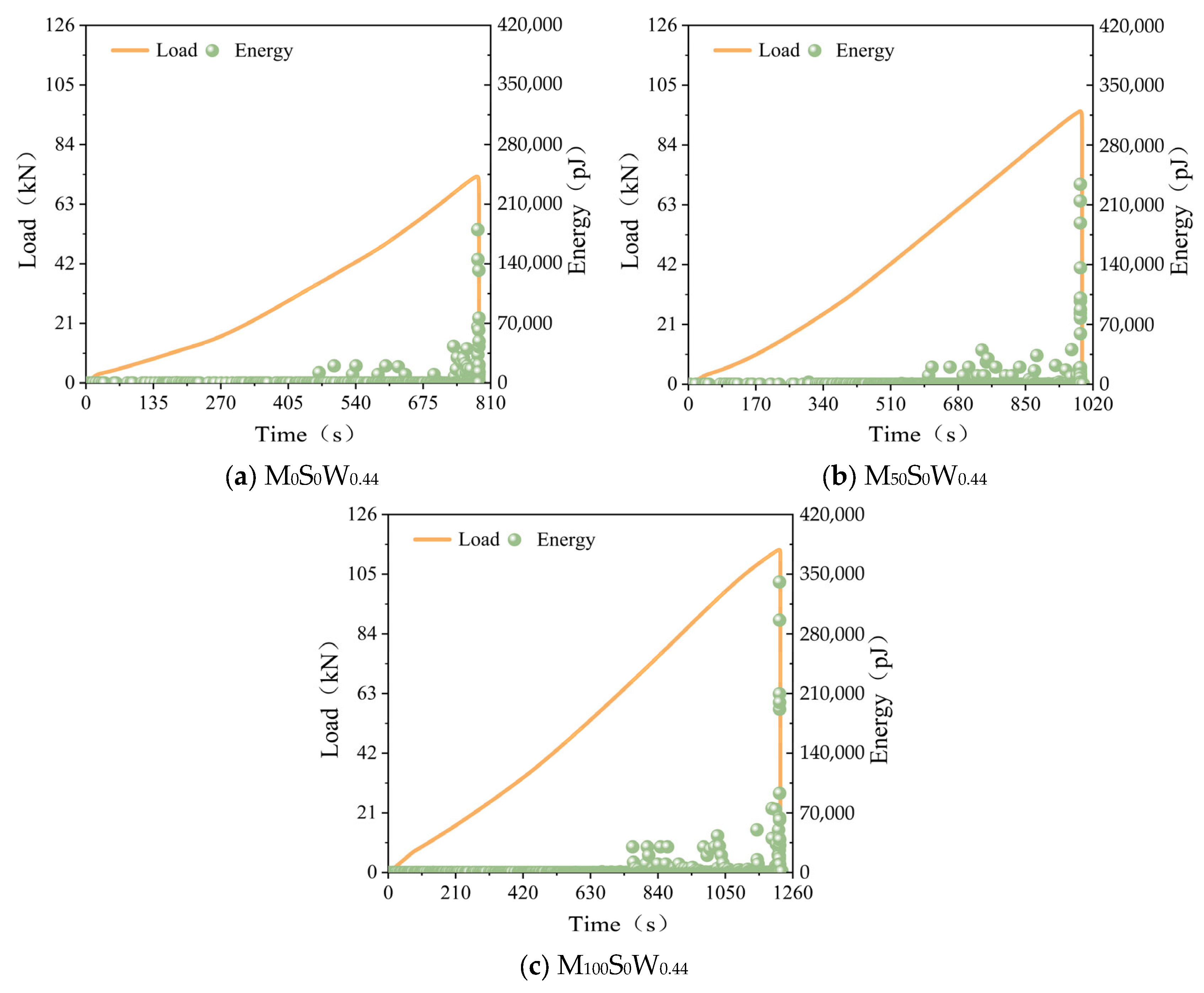Buildings 15 02959 g015 Buildings 15 02959 g015
