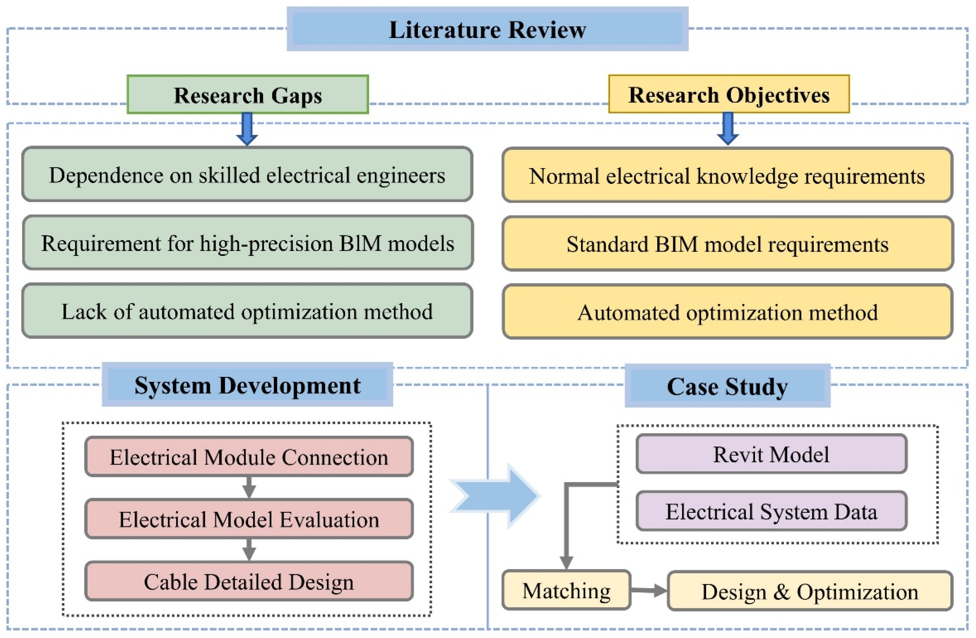 Buildings 15 02960 g001