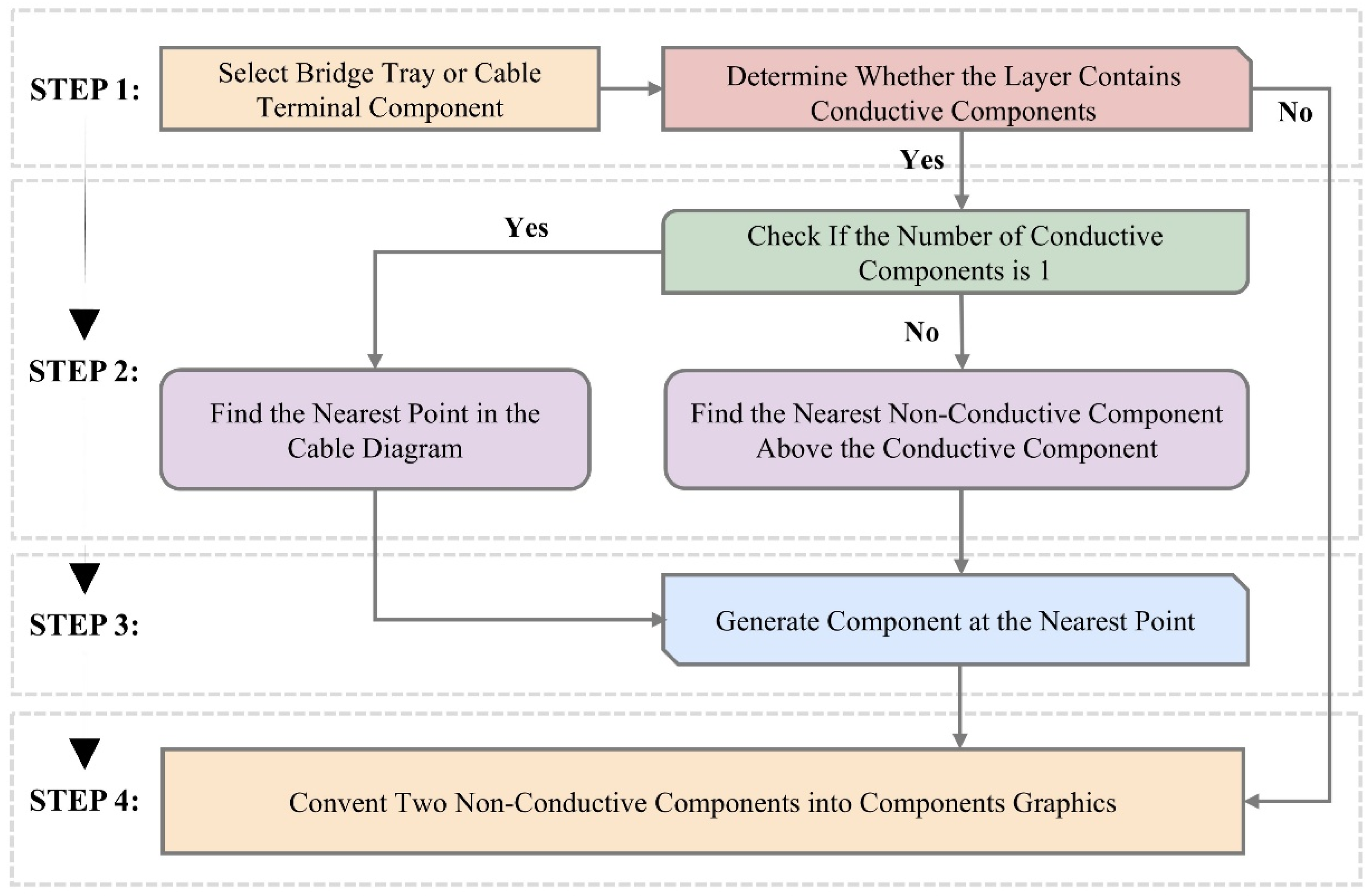 Buildings 15 02960 g002