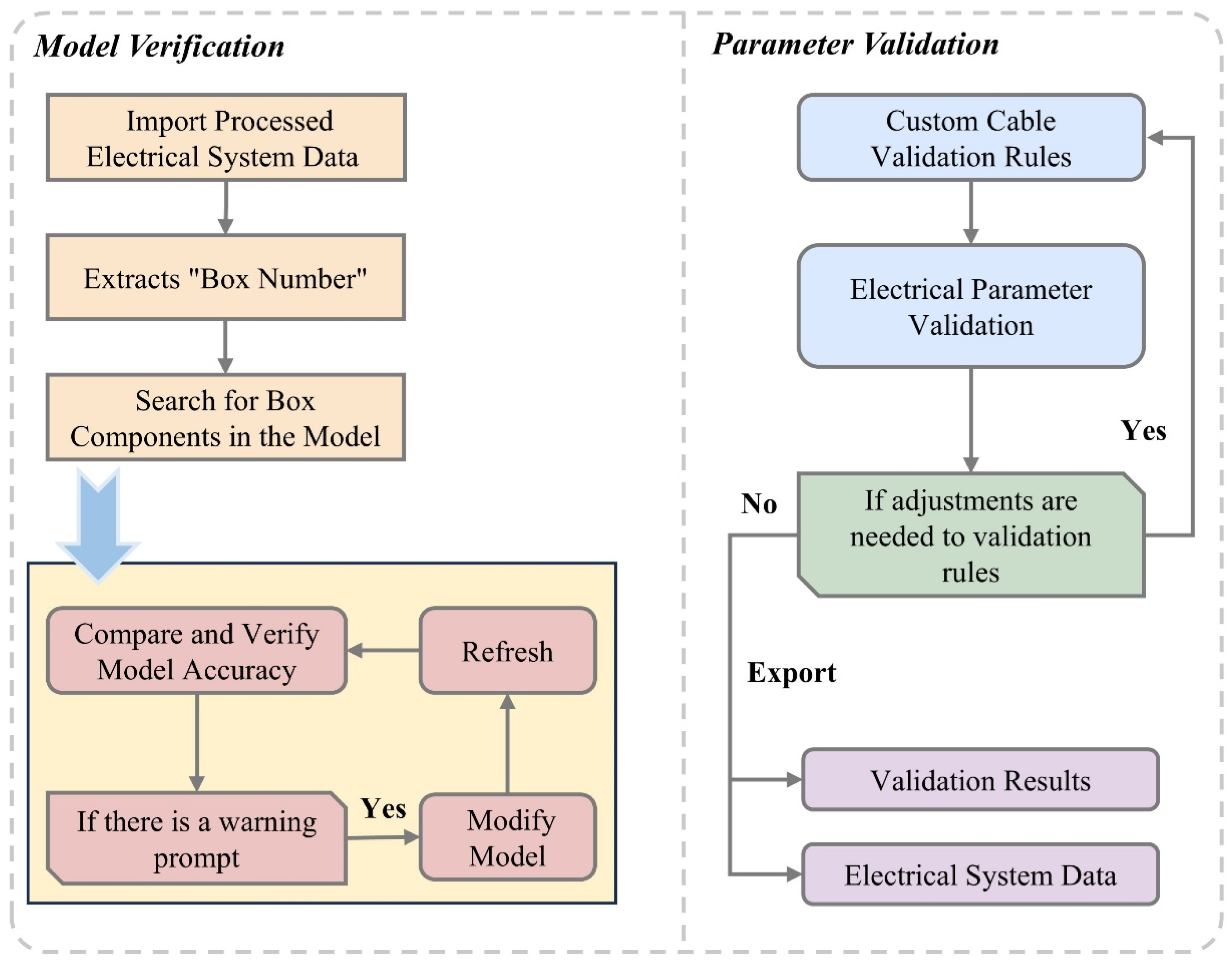 Buildings 15 02960 g004
