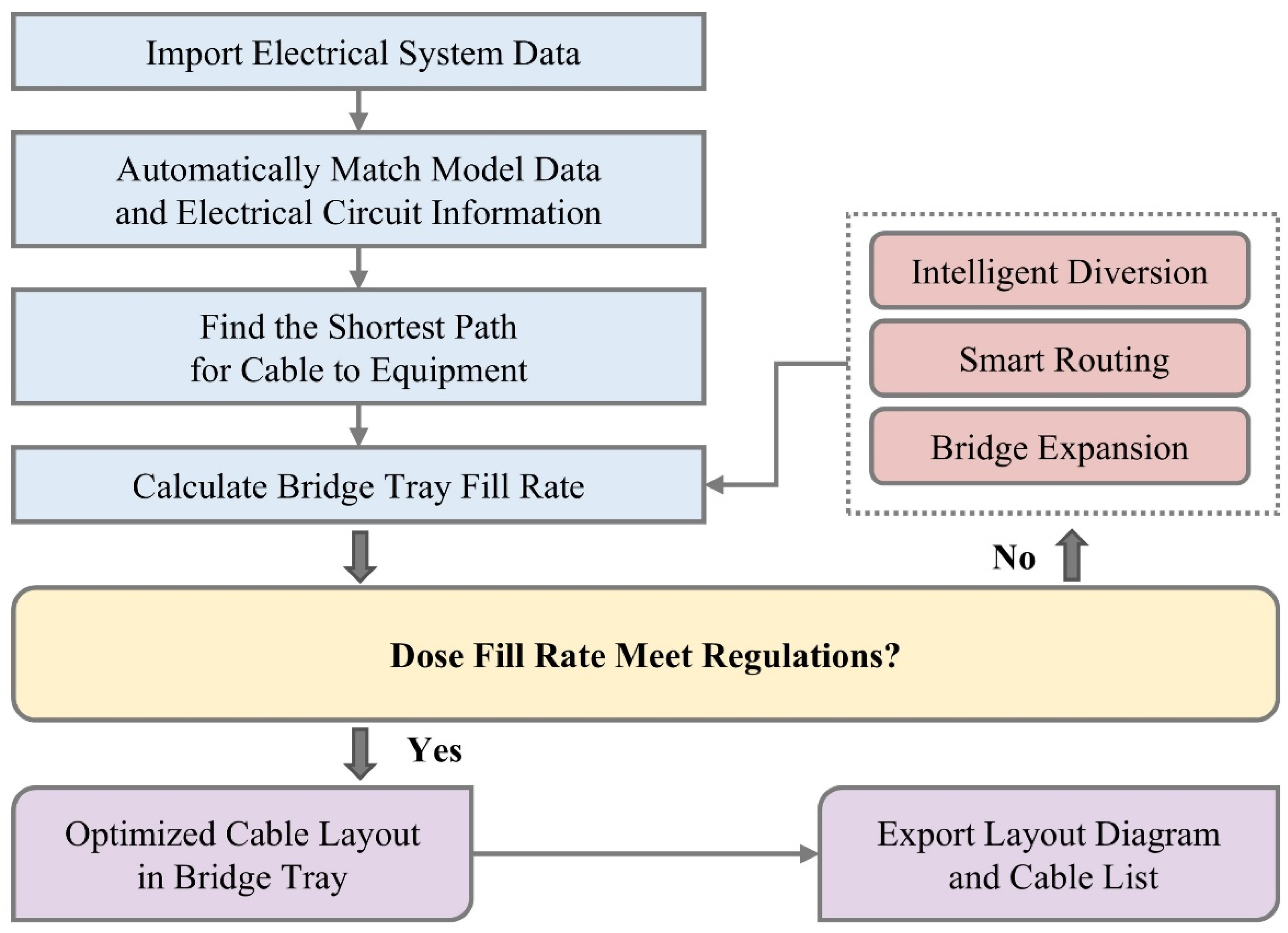 Buildings 15 02960 g005
