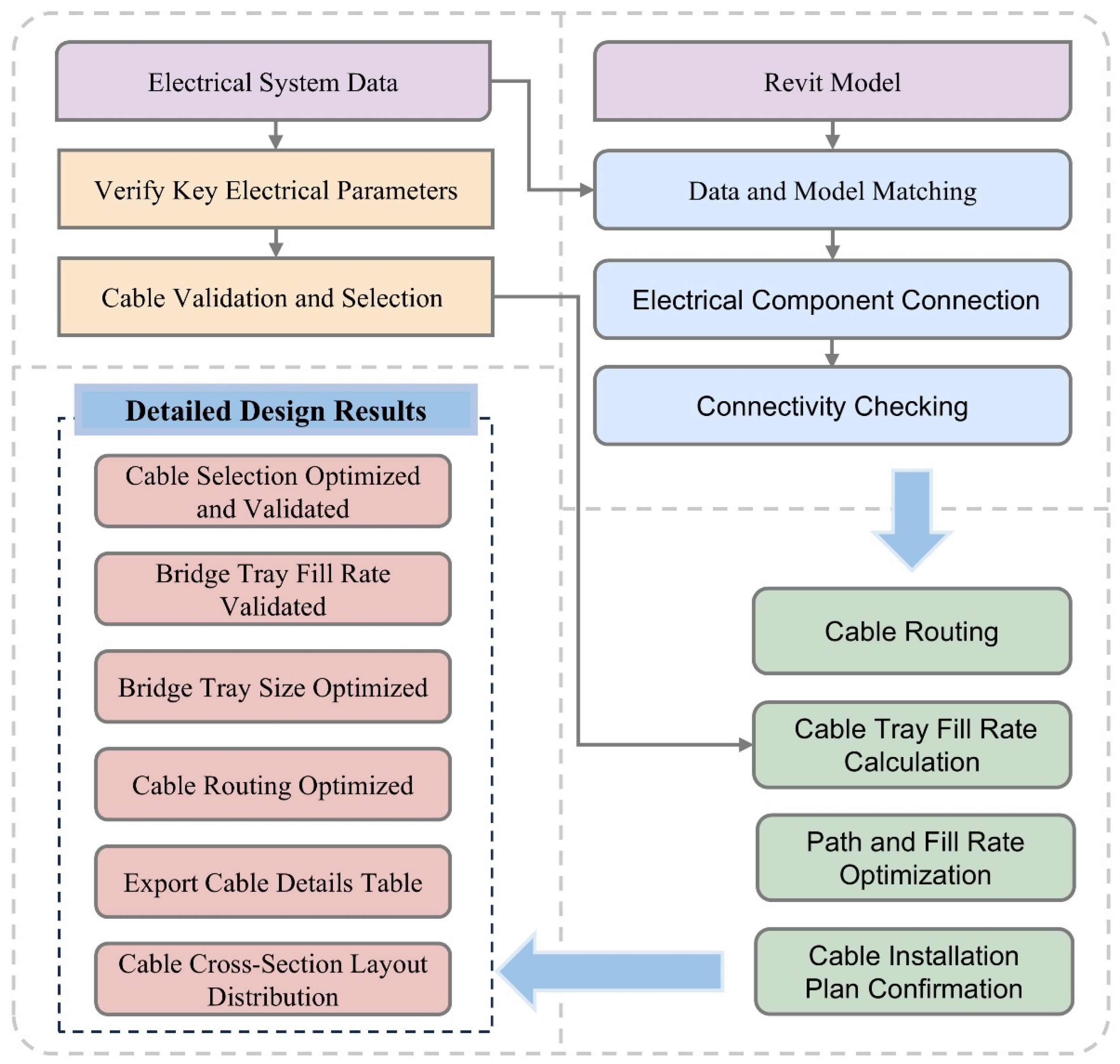 Buildings 15 02960 g006