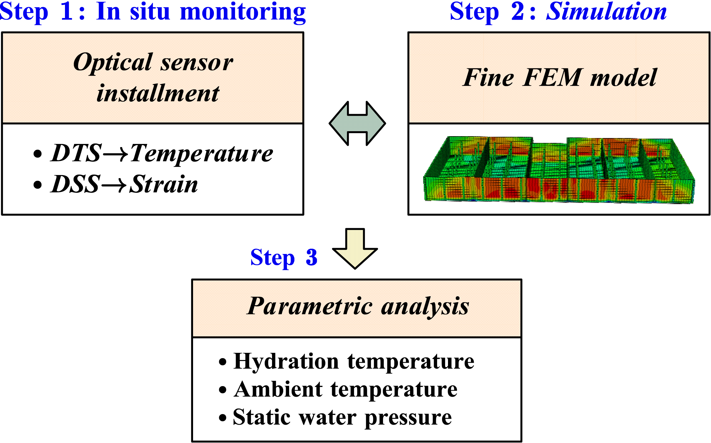 Buildings 15 02961 g001