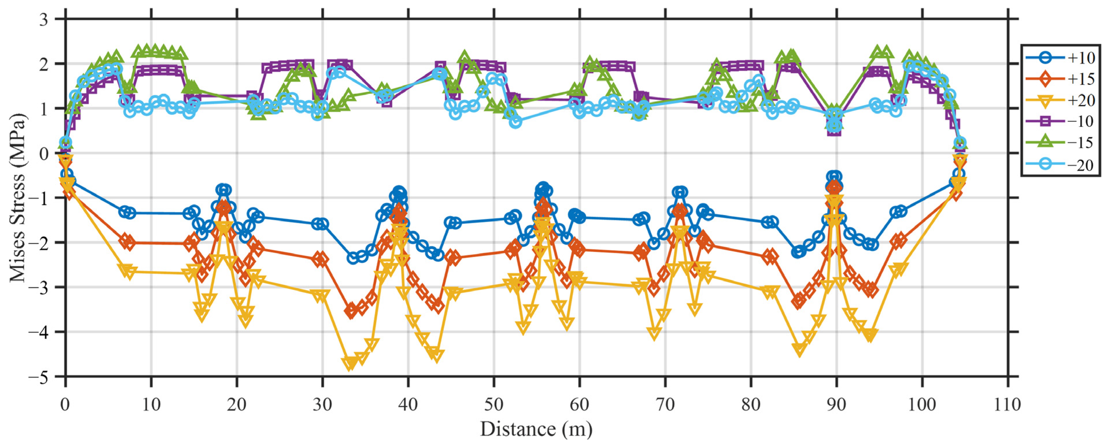 Buildings 15 02961 g015