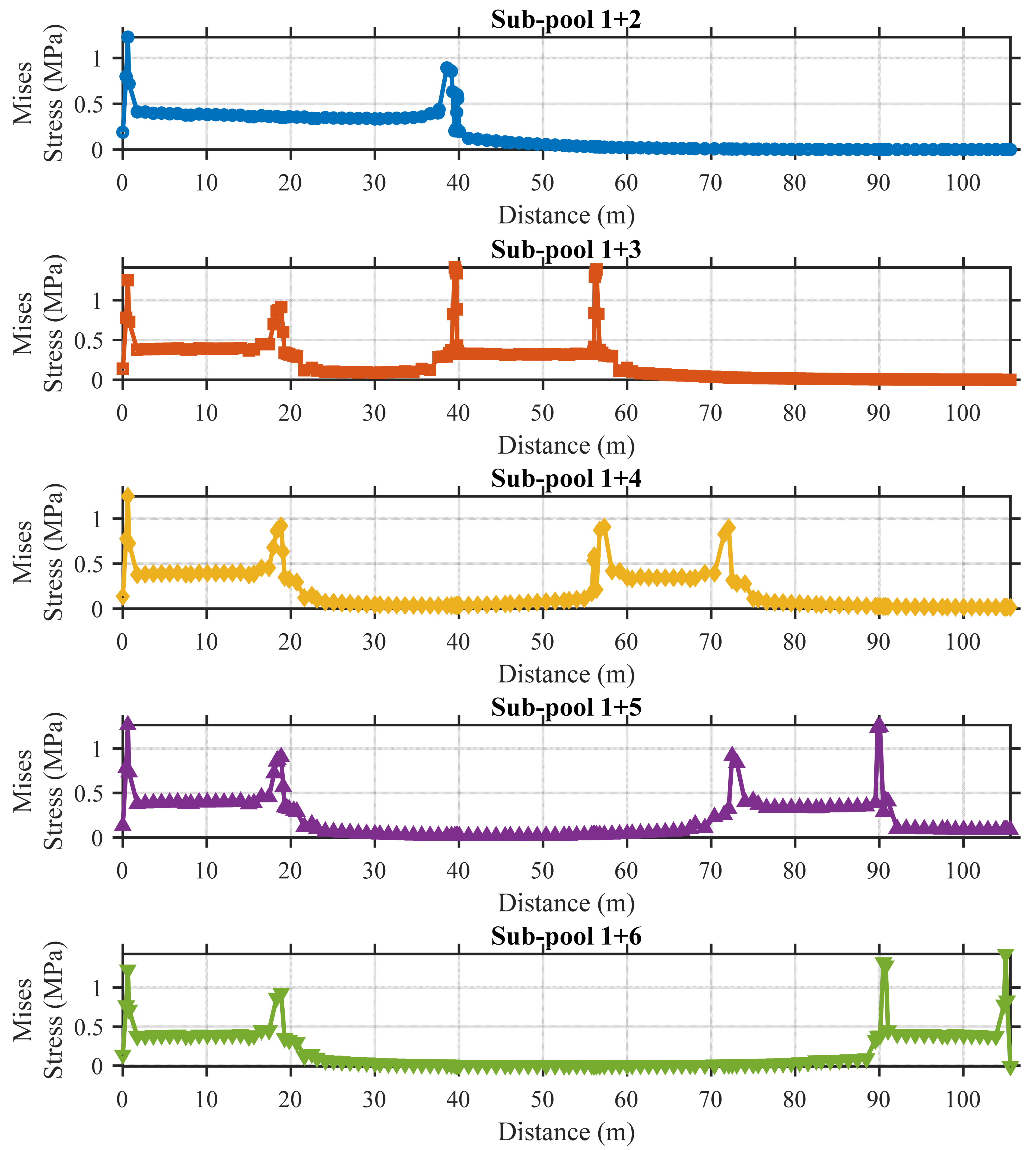 Buildings 15 02961 g018