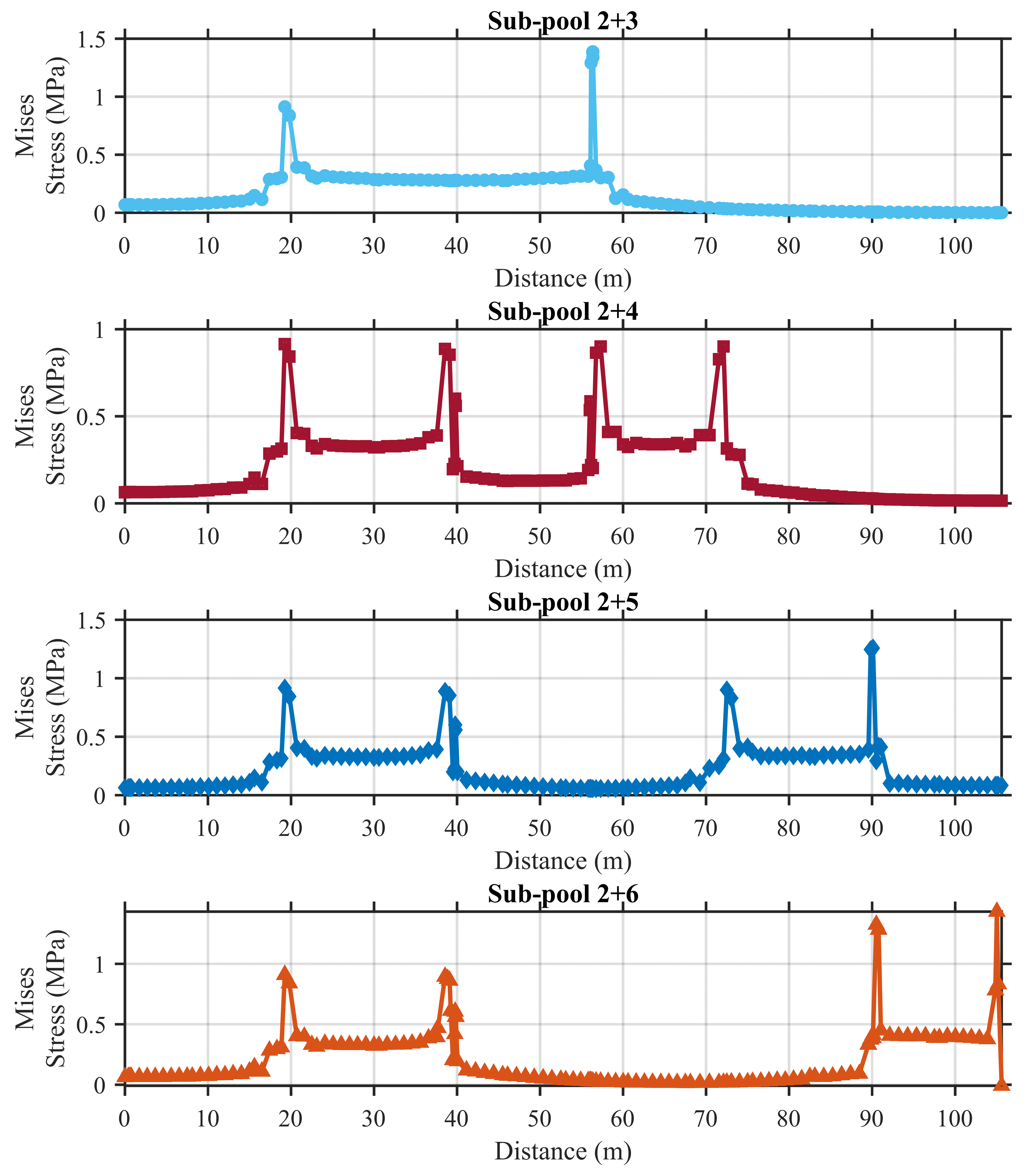 Buildings 15 02961 g019