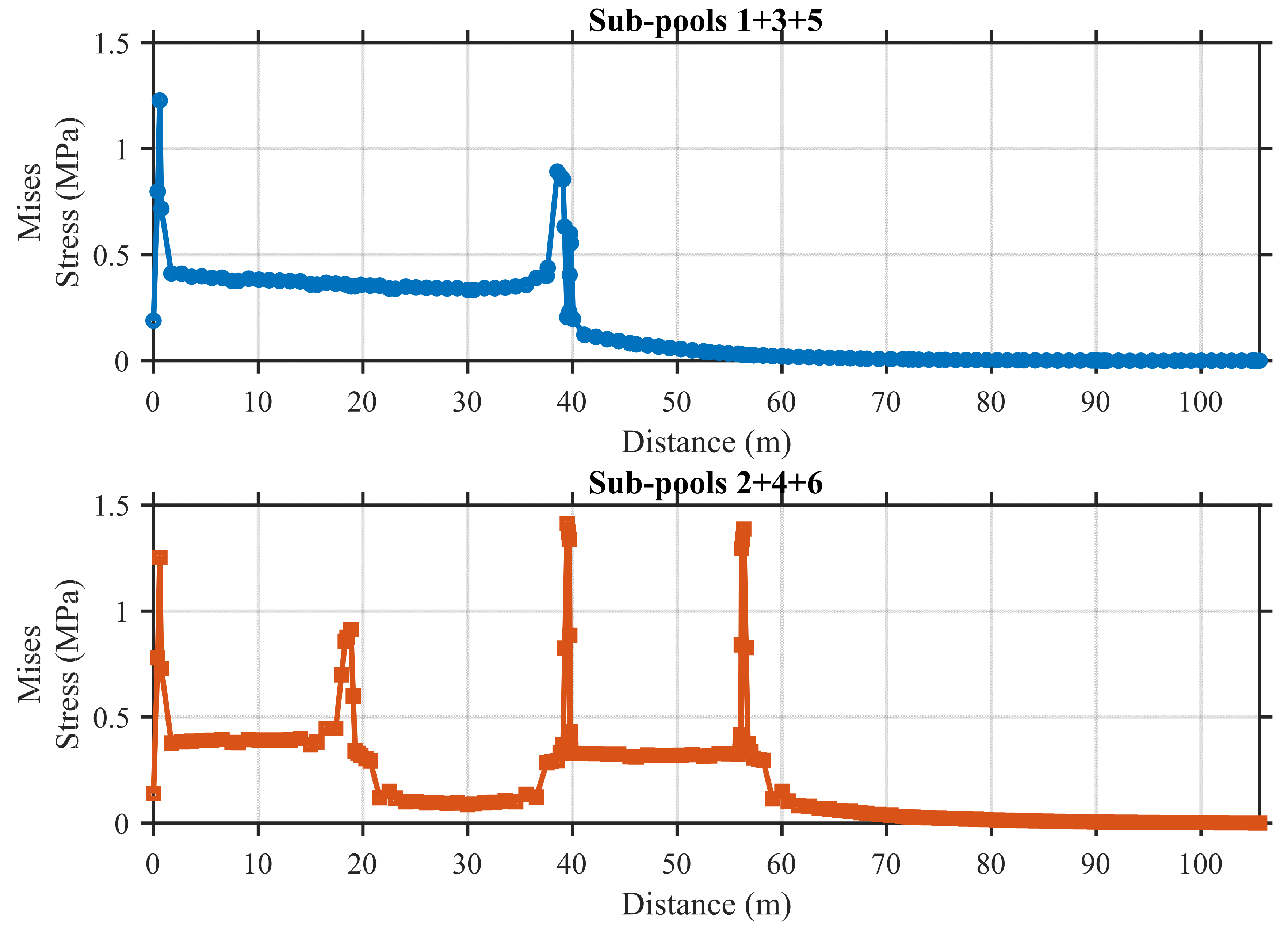 Buildings 15 02961 g022