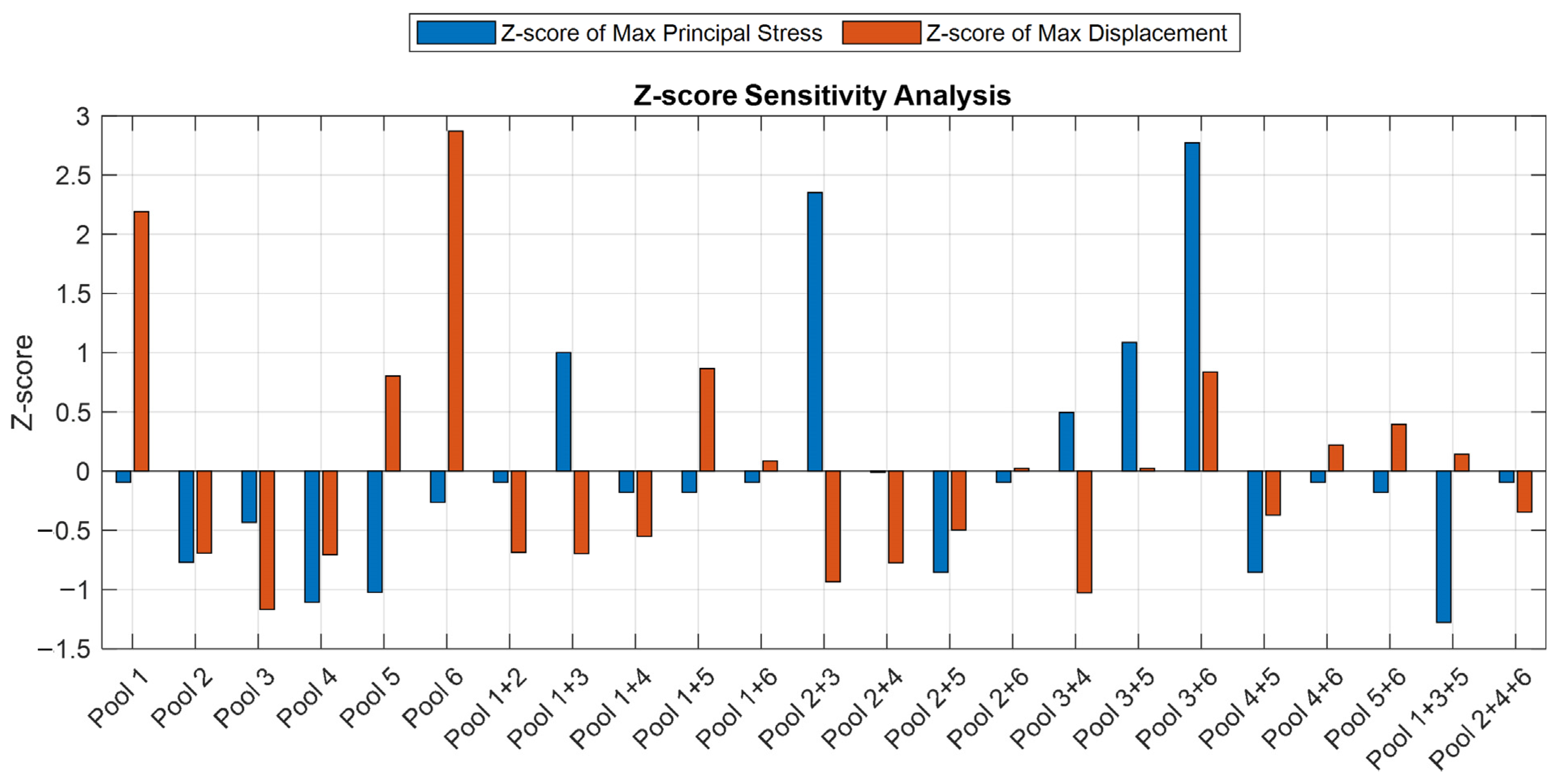 Buildings 15 02961 g023