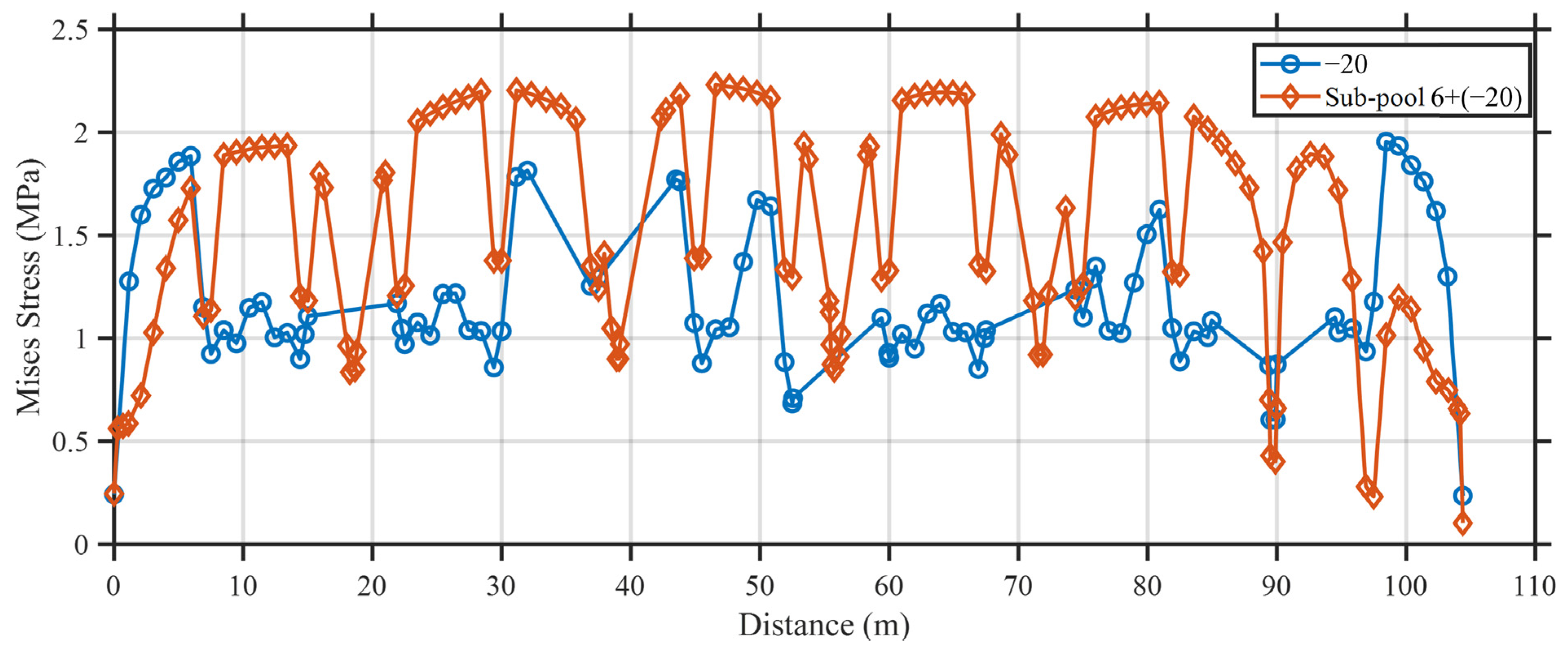Buildings 15 02961 g025