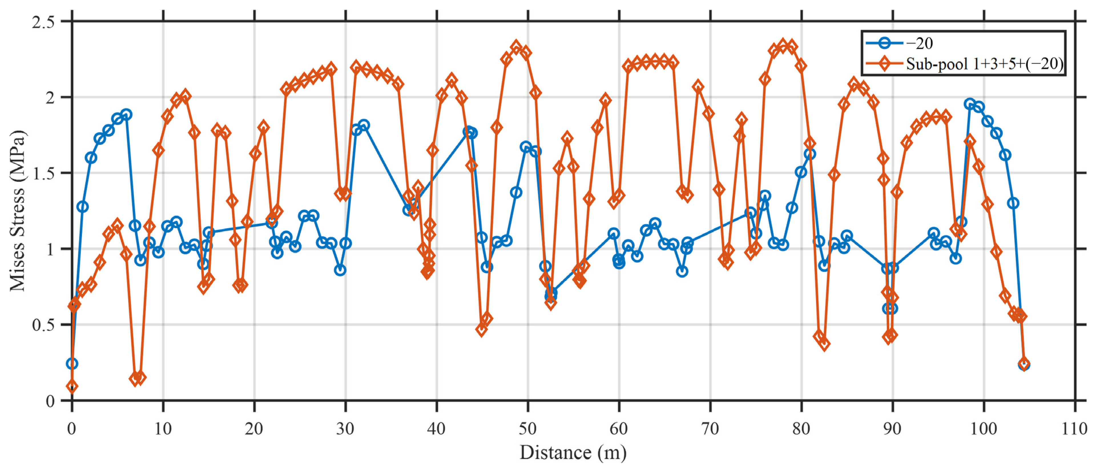 Buildings 15 02961 g027