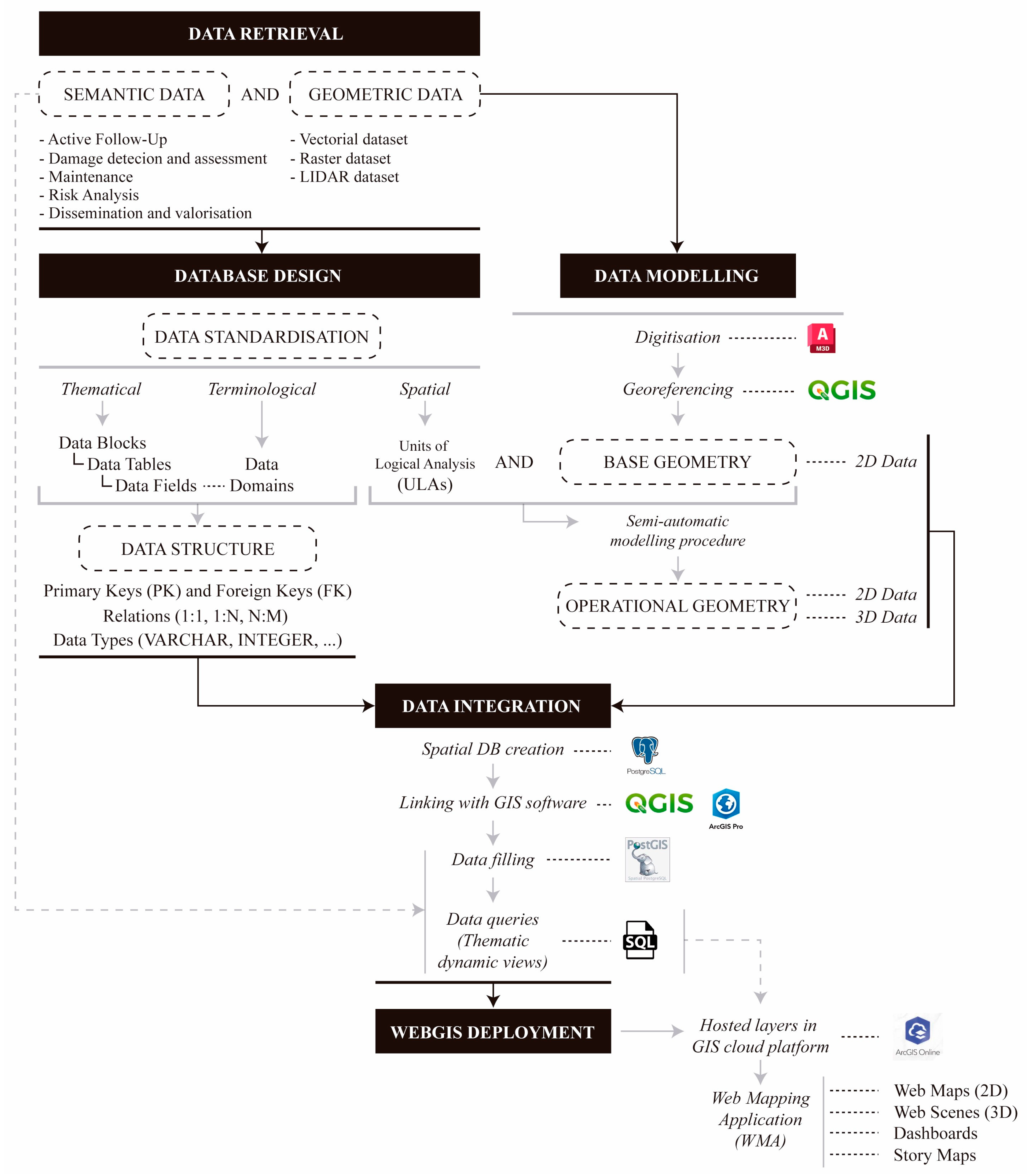 Buildings 15 02962 g003