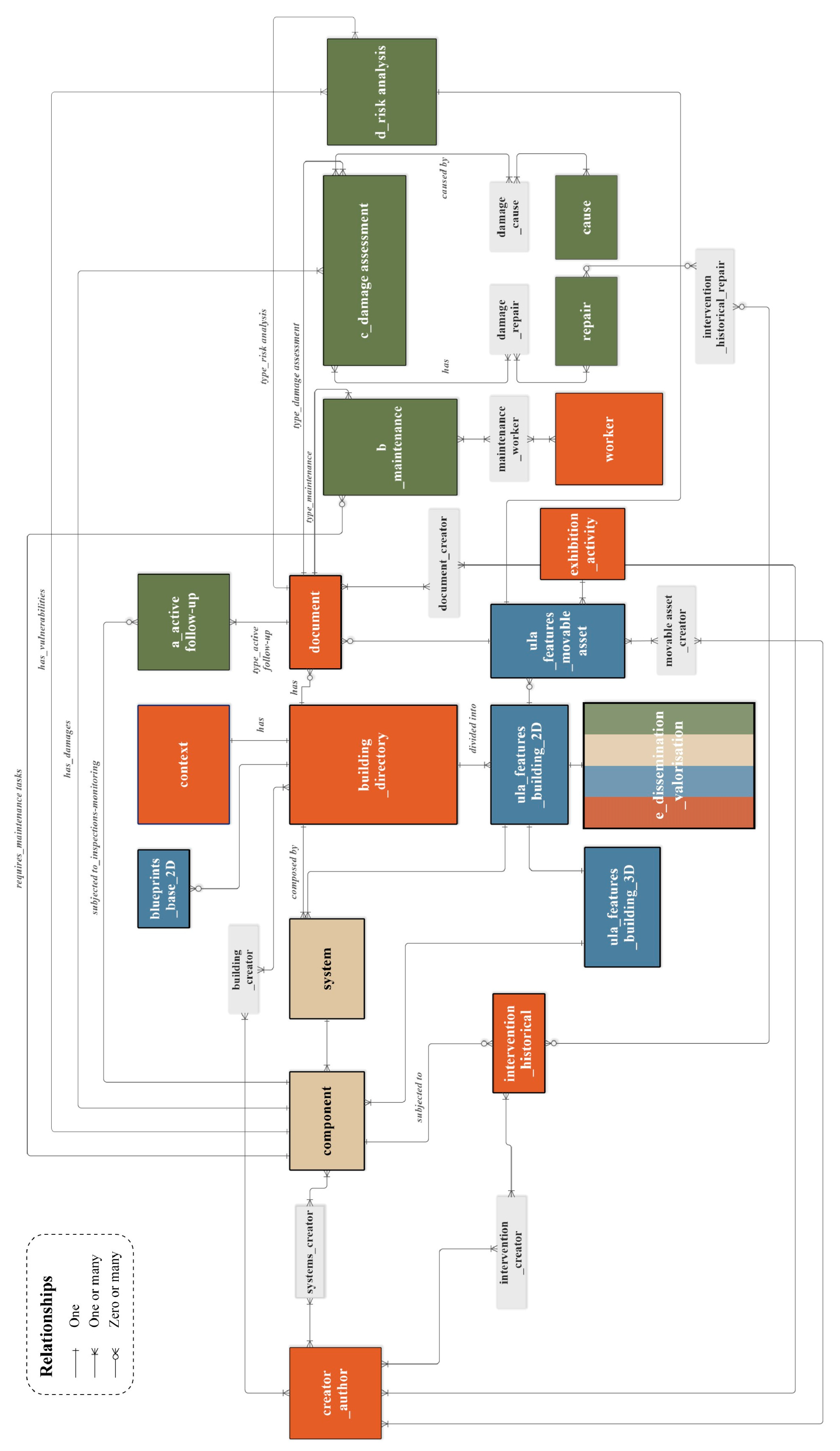 Buildings 15 02962 g006