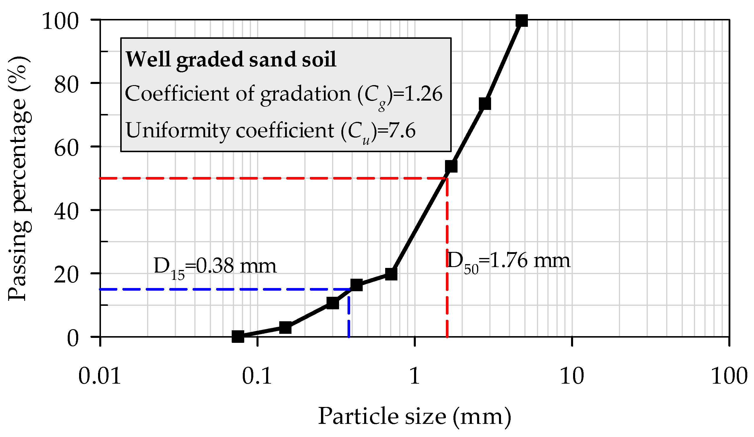 Buildings 15 02963 g002