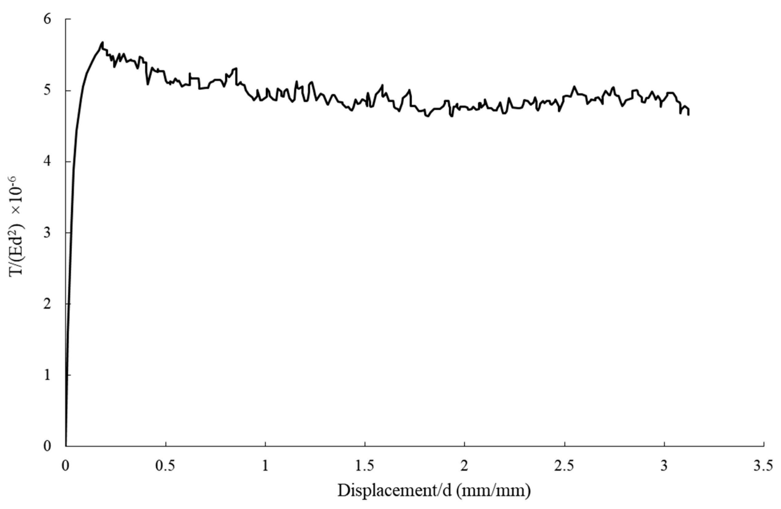 Buildings 15 02963 g005