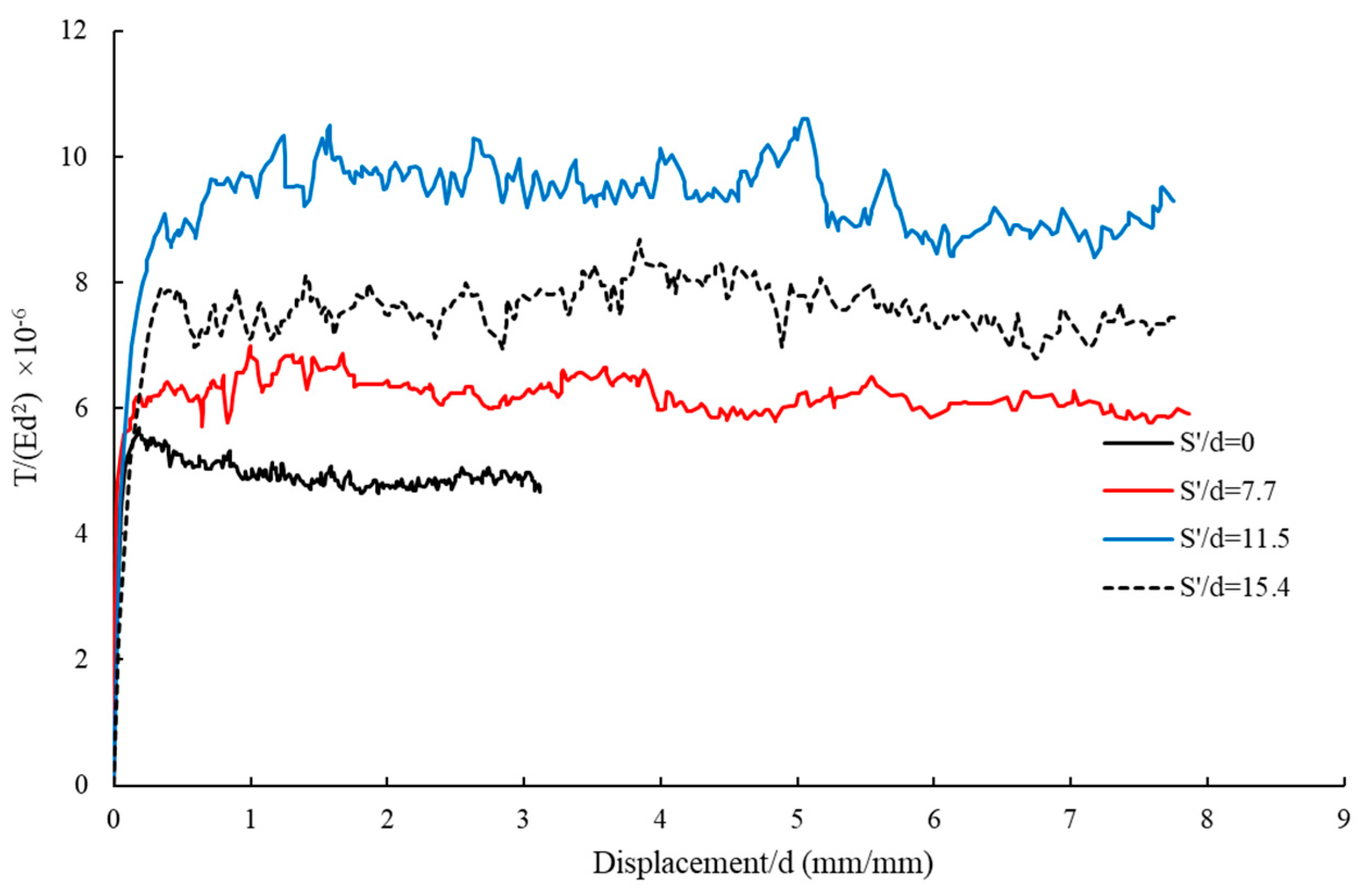 Buildings 15 02963 g006