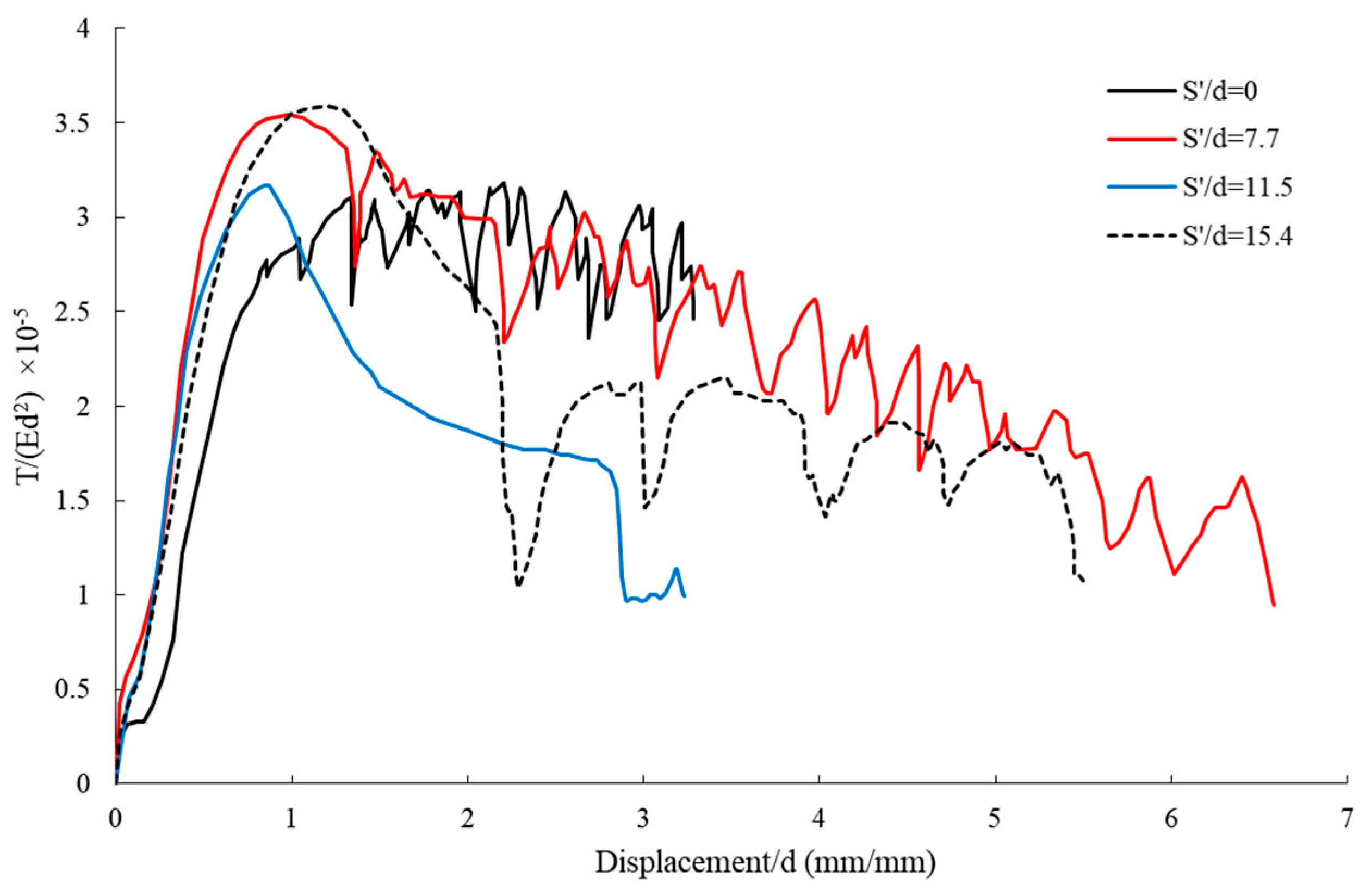 Buildings 15 02963 g007