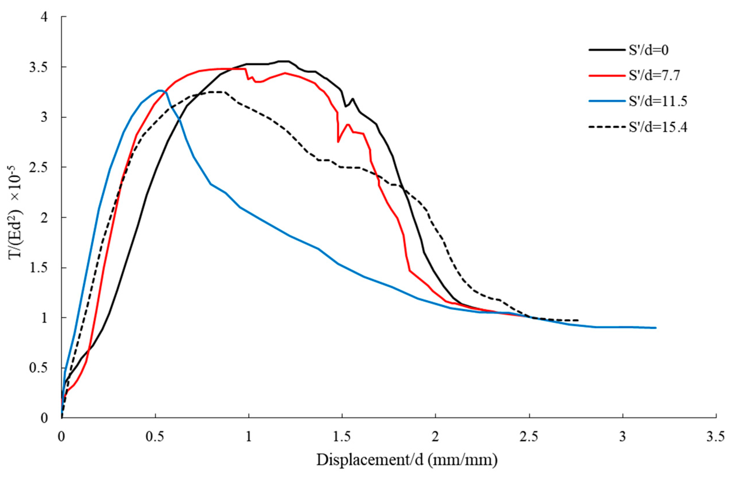 Buildings 15 02963 g008