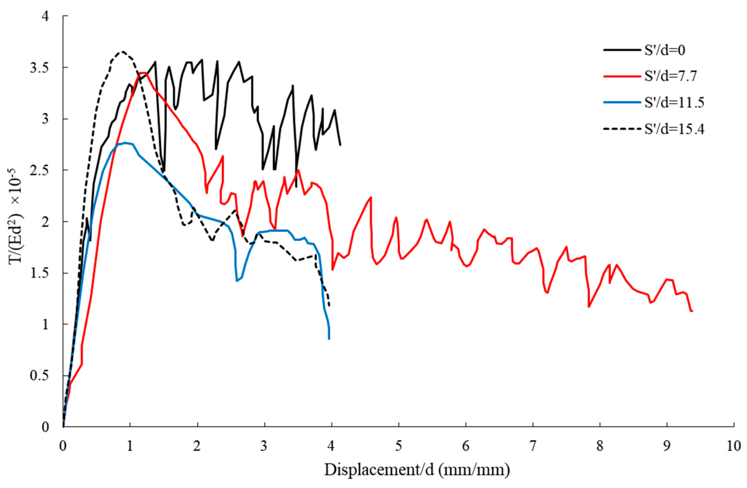Buildings 15 02963 g009