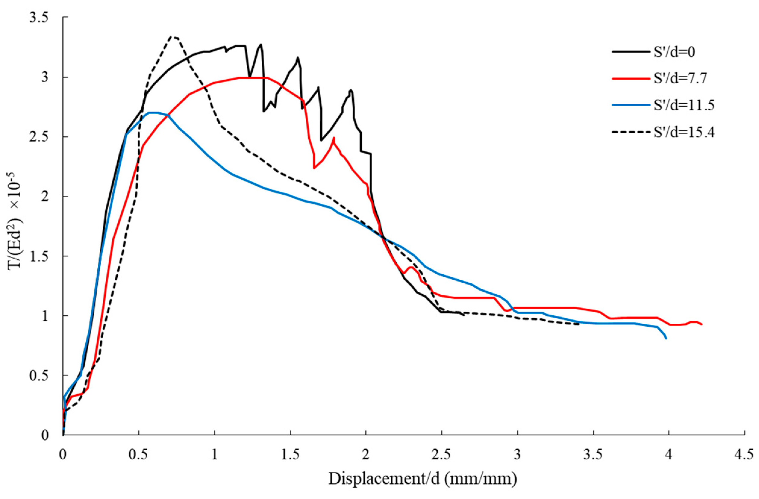 Buildings 15 02963 g010
